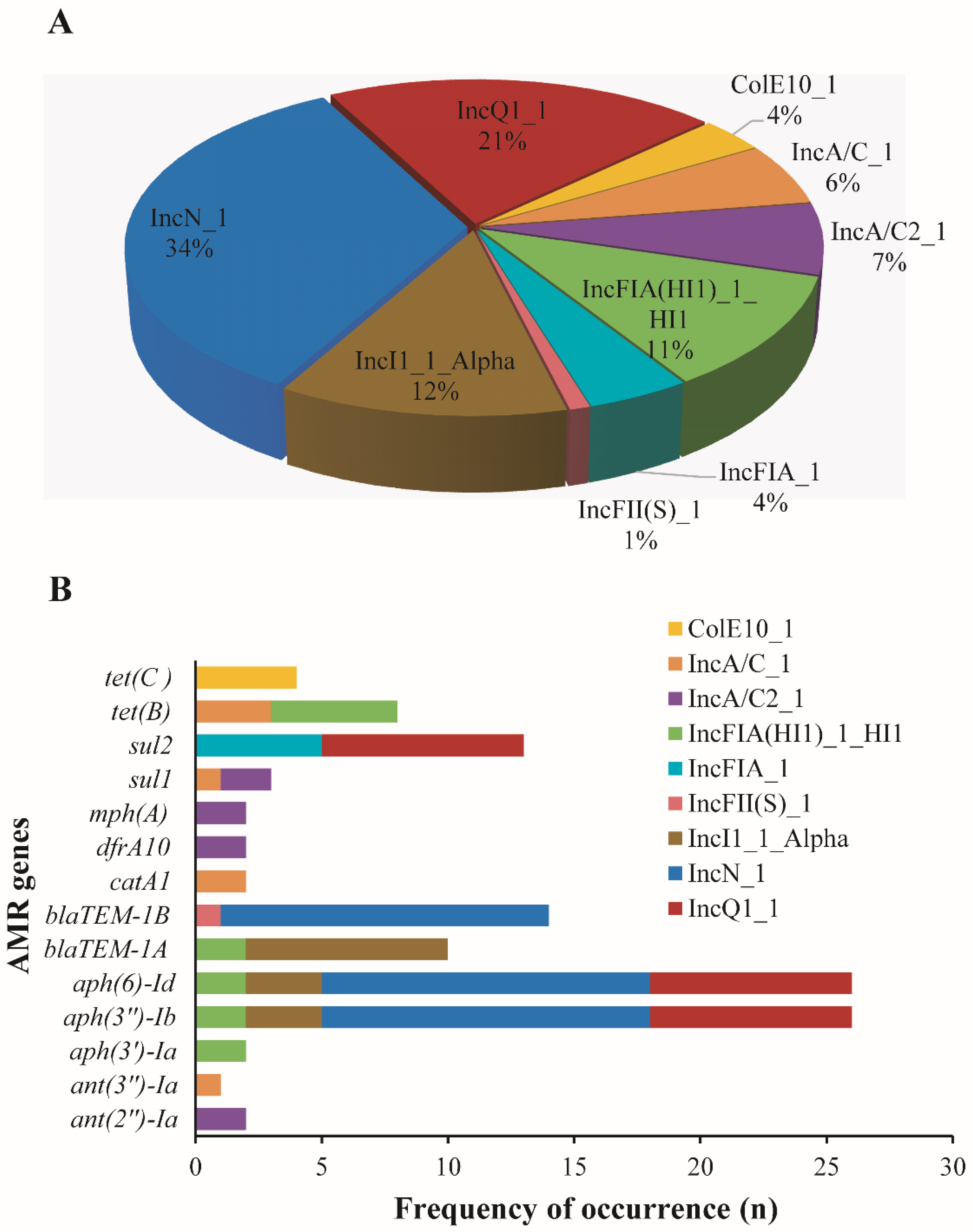 Microorganisms 12 00528 g004