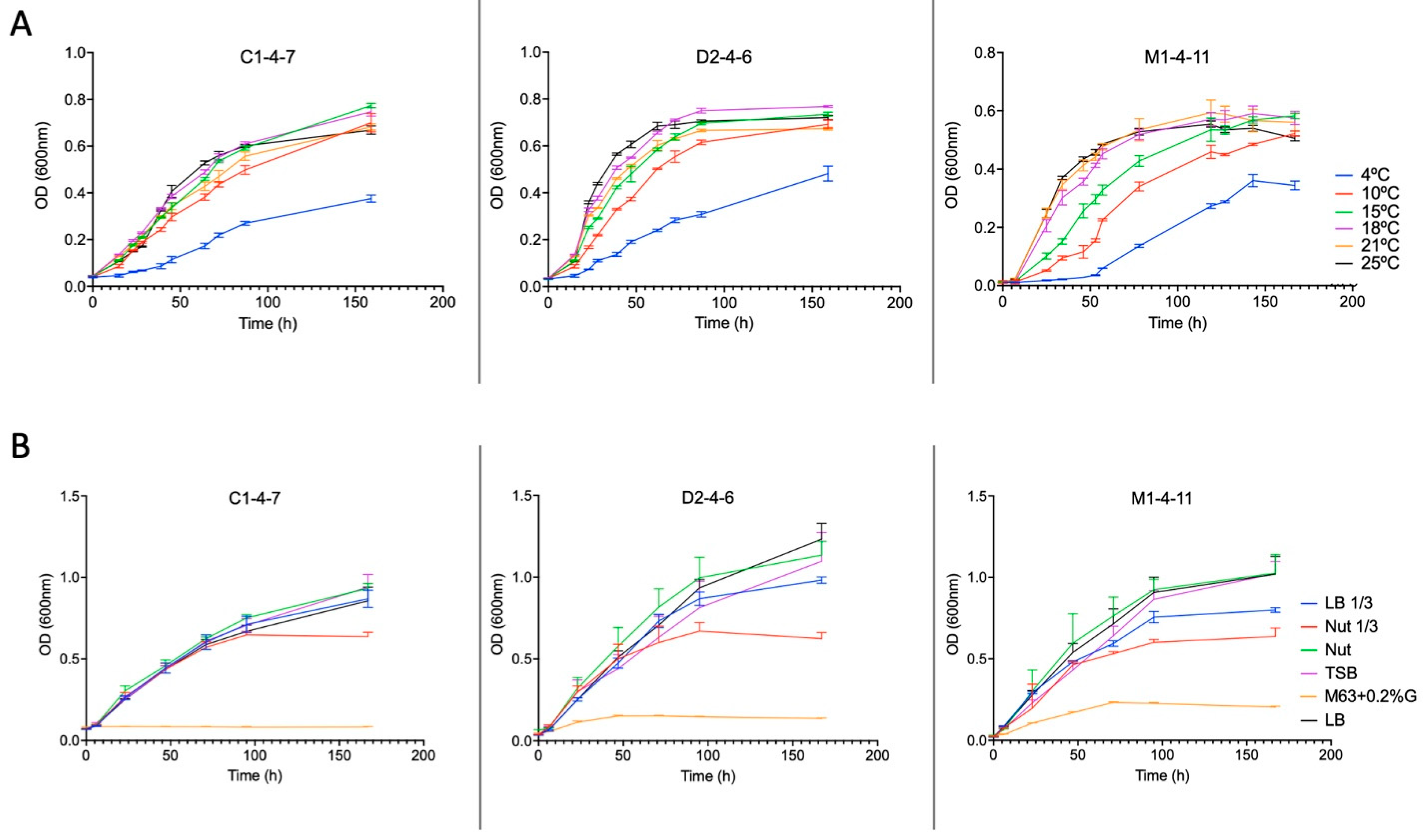 Microorganisms 12 00530 g005