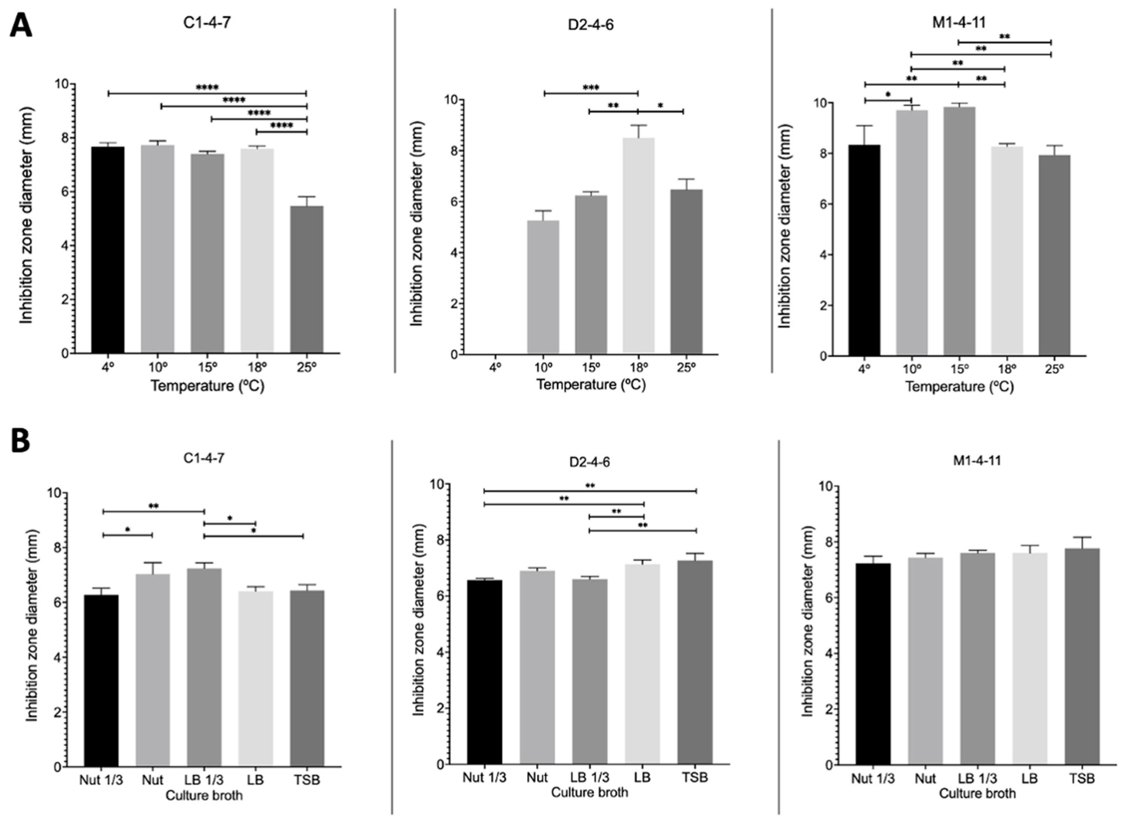 Microorganisms 12 00530 g007