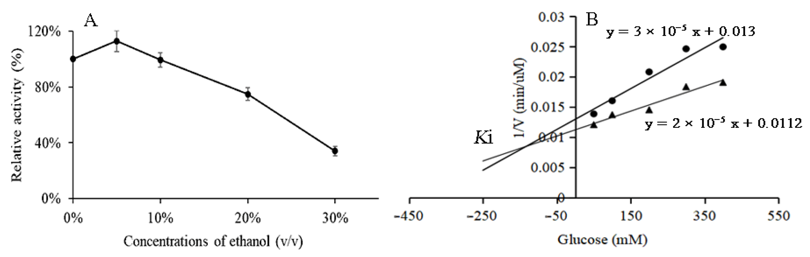 Microorganisms 12 00533 g005