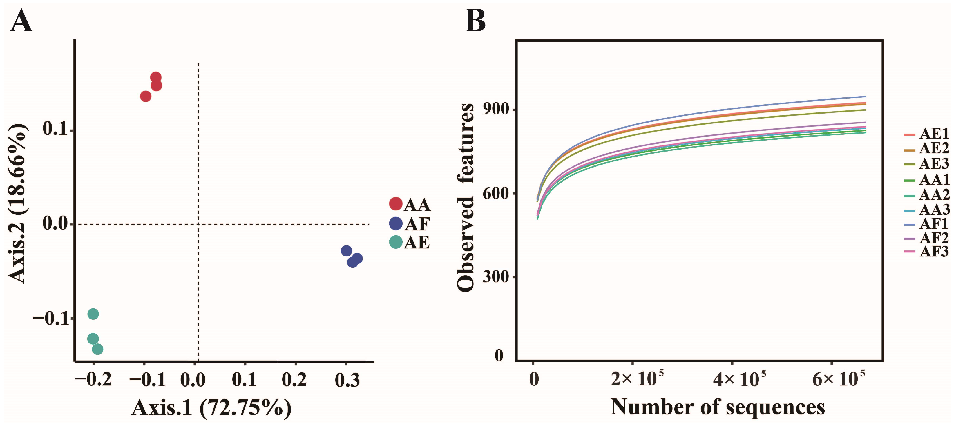 Microorganisms 12 00539 g002