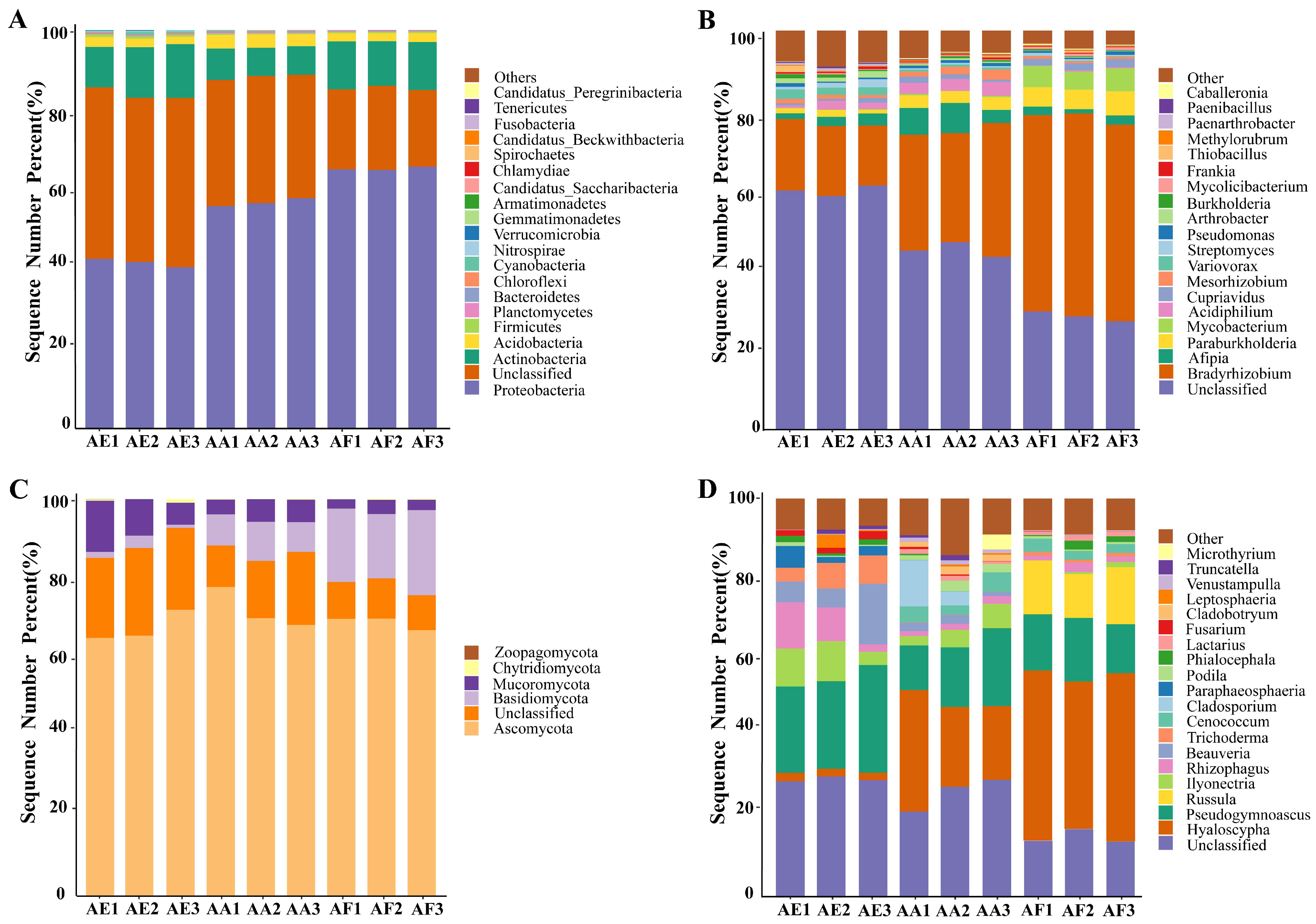 Microorganisms 12 00539 g003