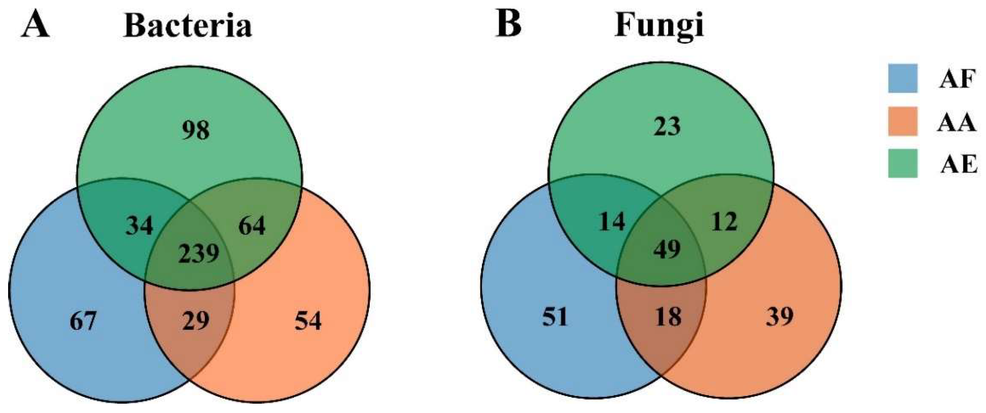 Microorganisms 12 00539 g004
