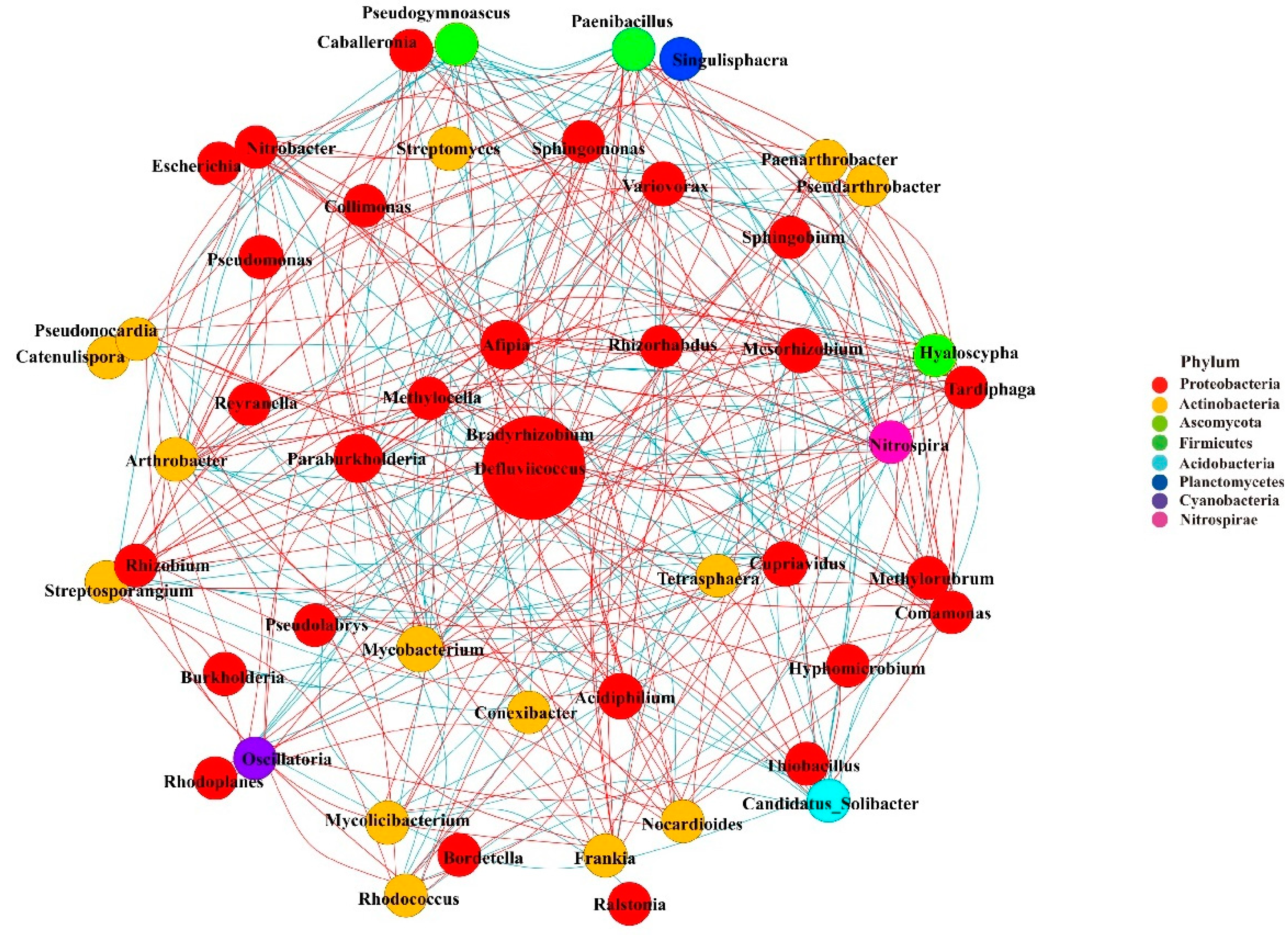 Microorganisms 12 00539 g008