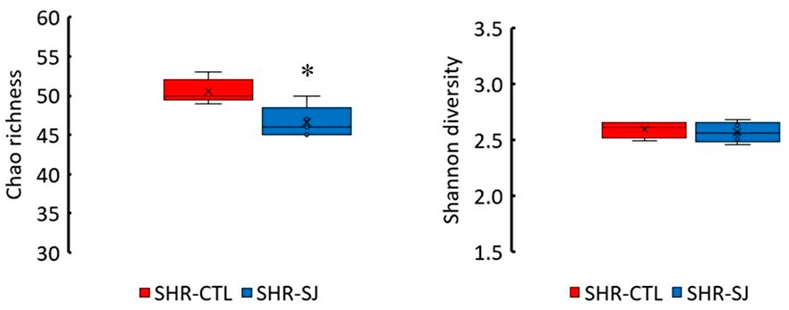 Microorganisms 12 00556 g002