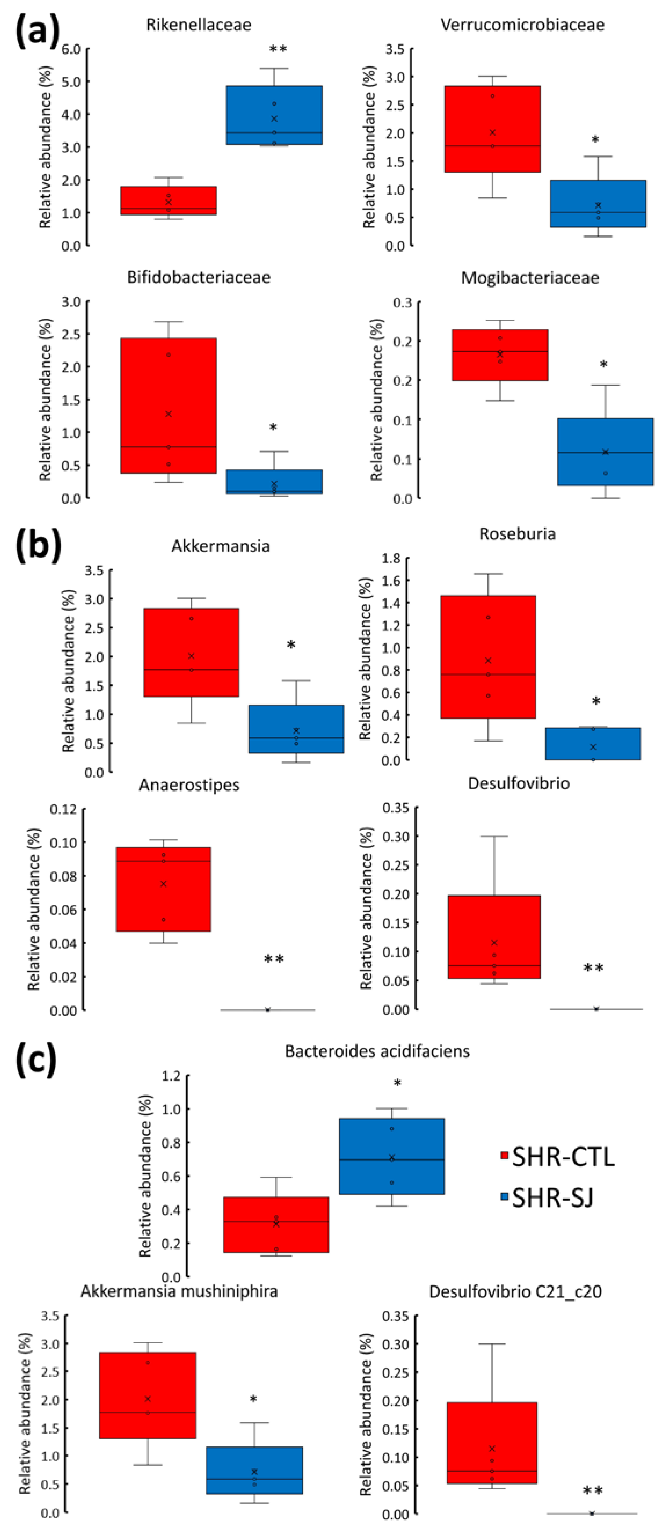 Microorganisms 12 00556 g004