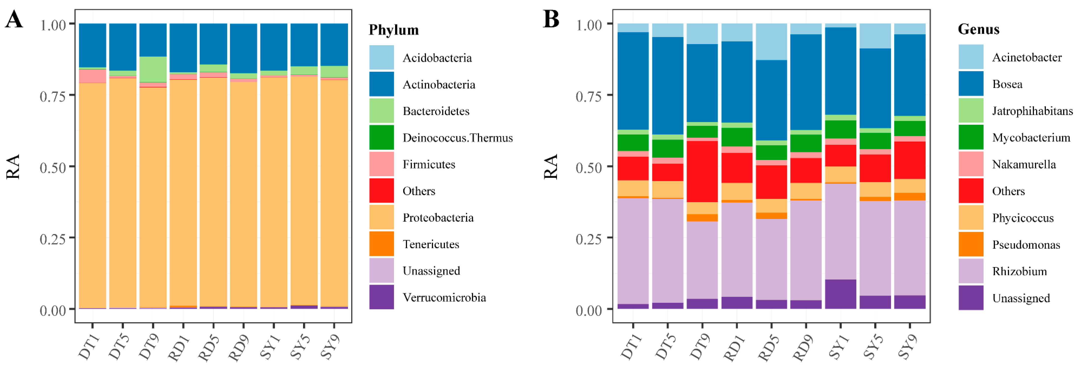 Microorganisms 12 00560 g002