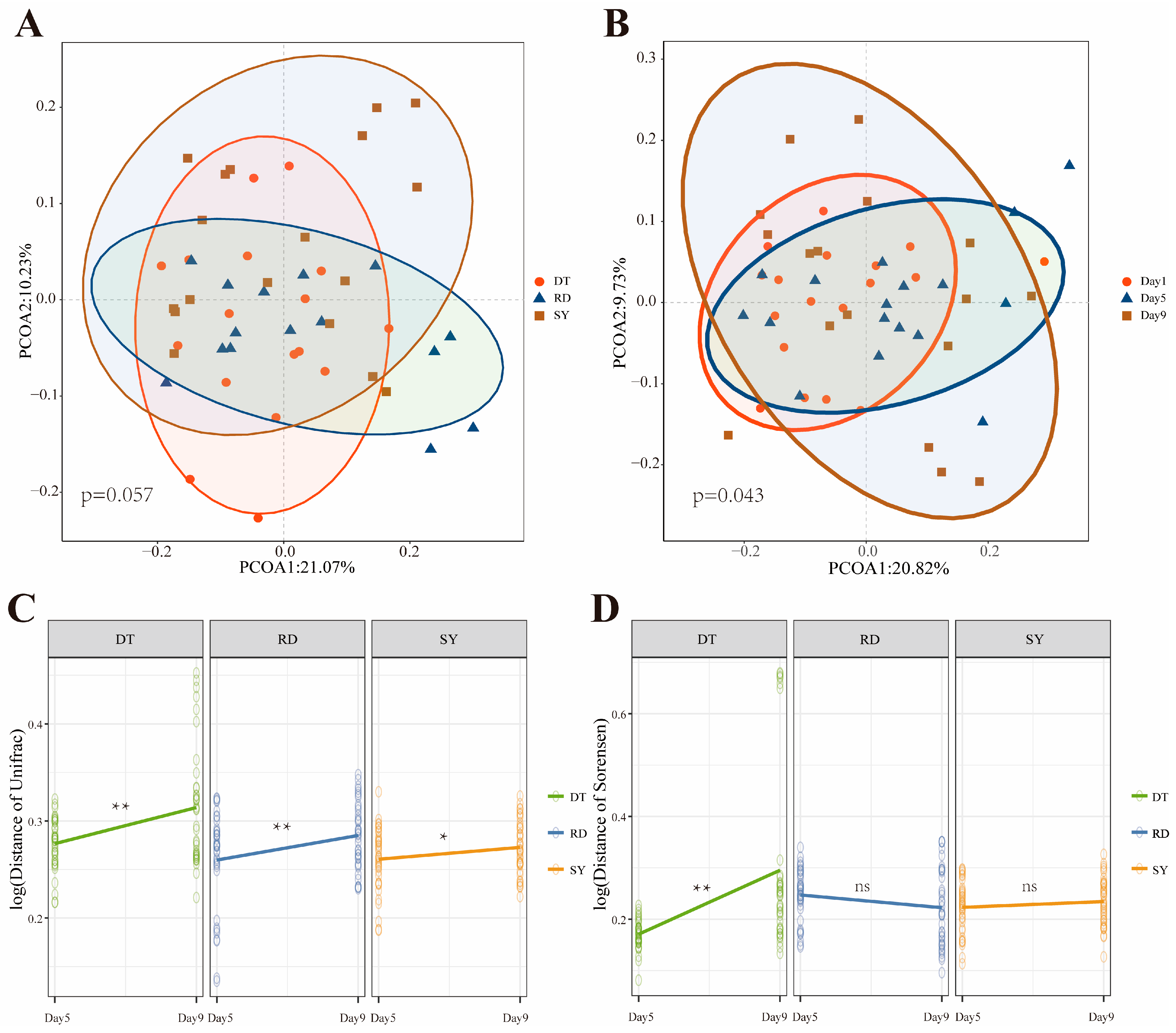 Microorganisms 12 00560 g004