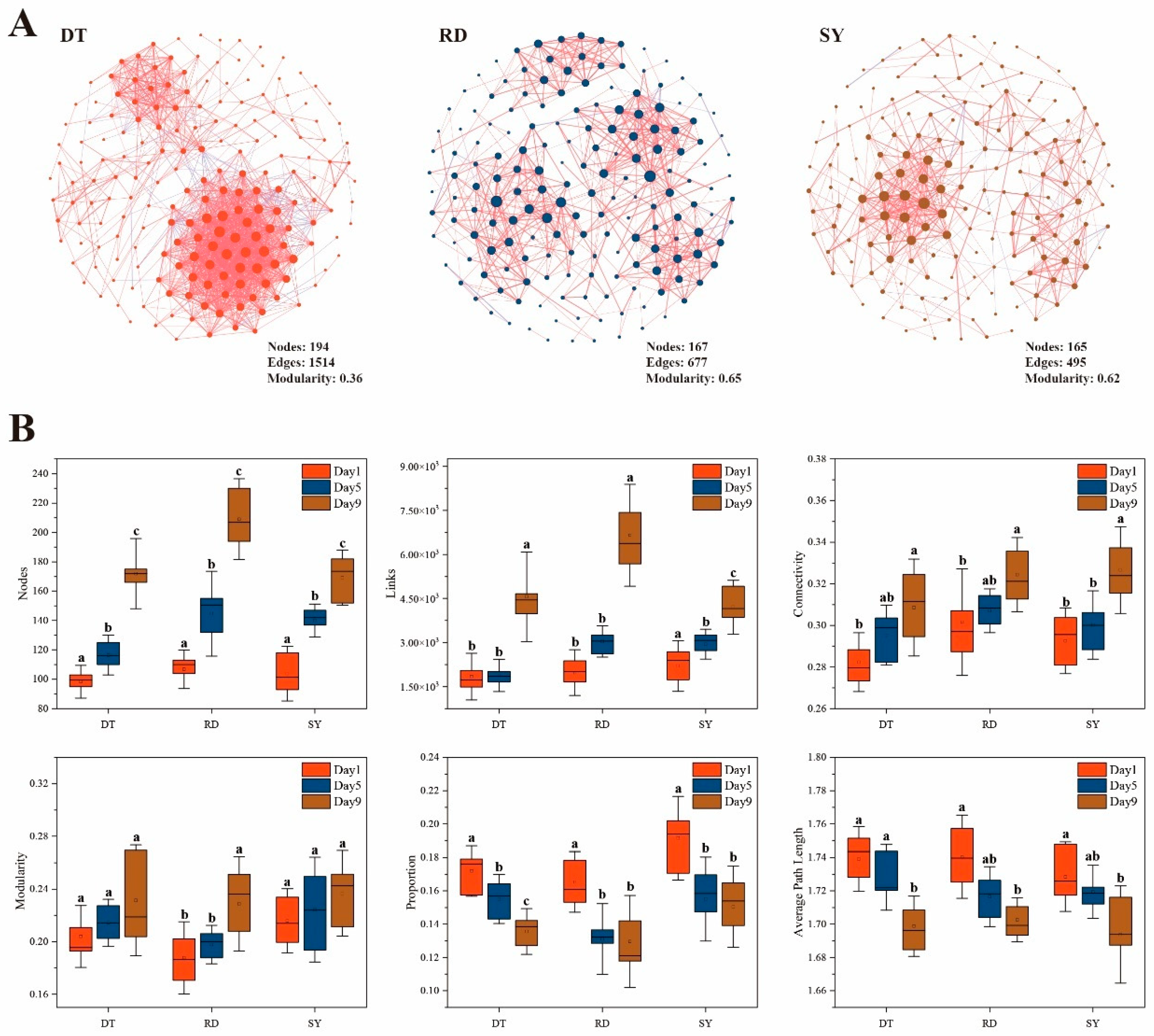 Microorganisms 12 00560 g005
