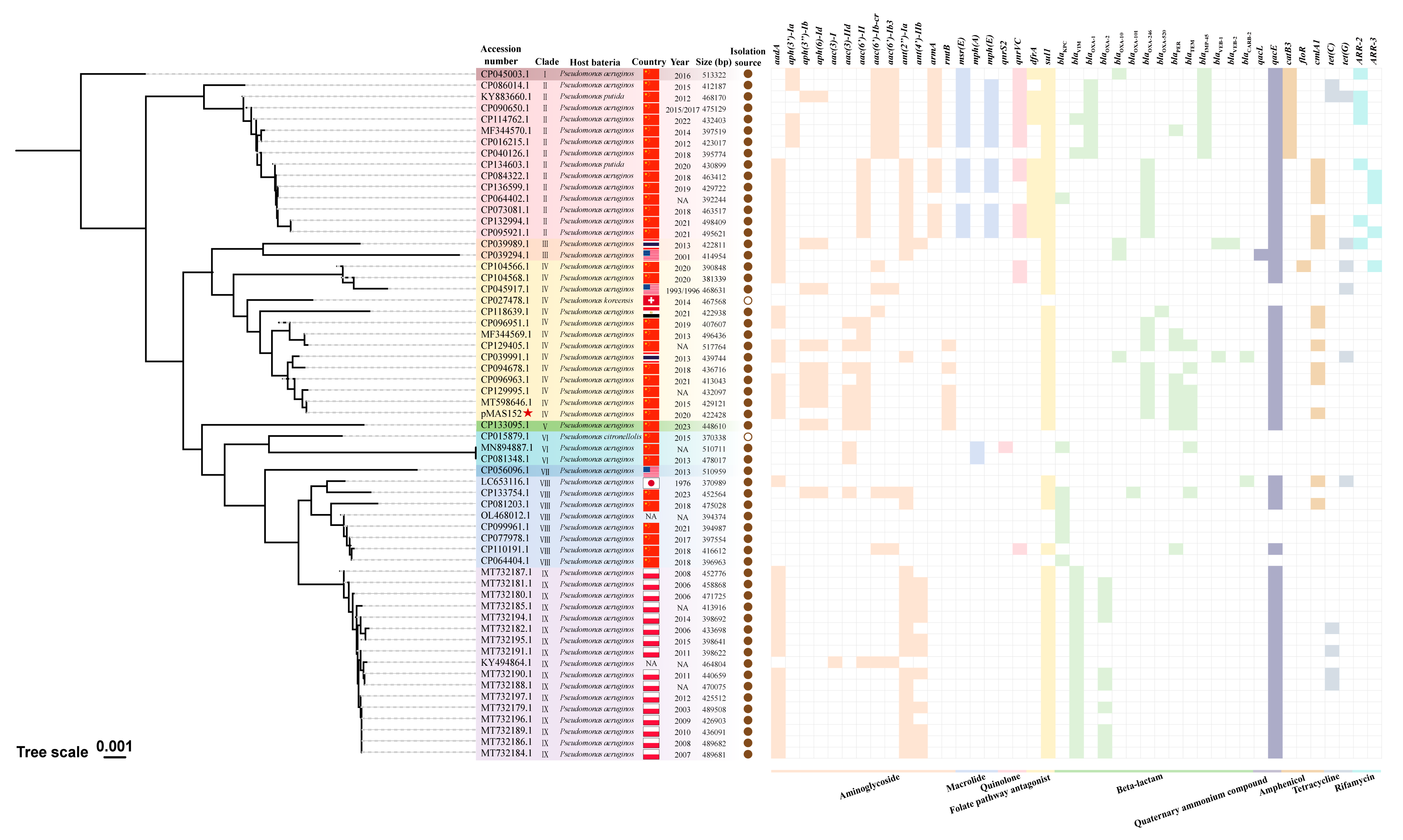 Microorganisms 12 00562 g004