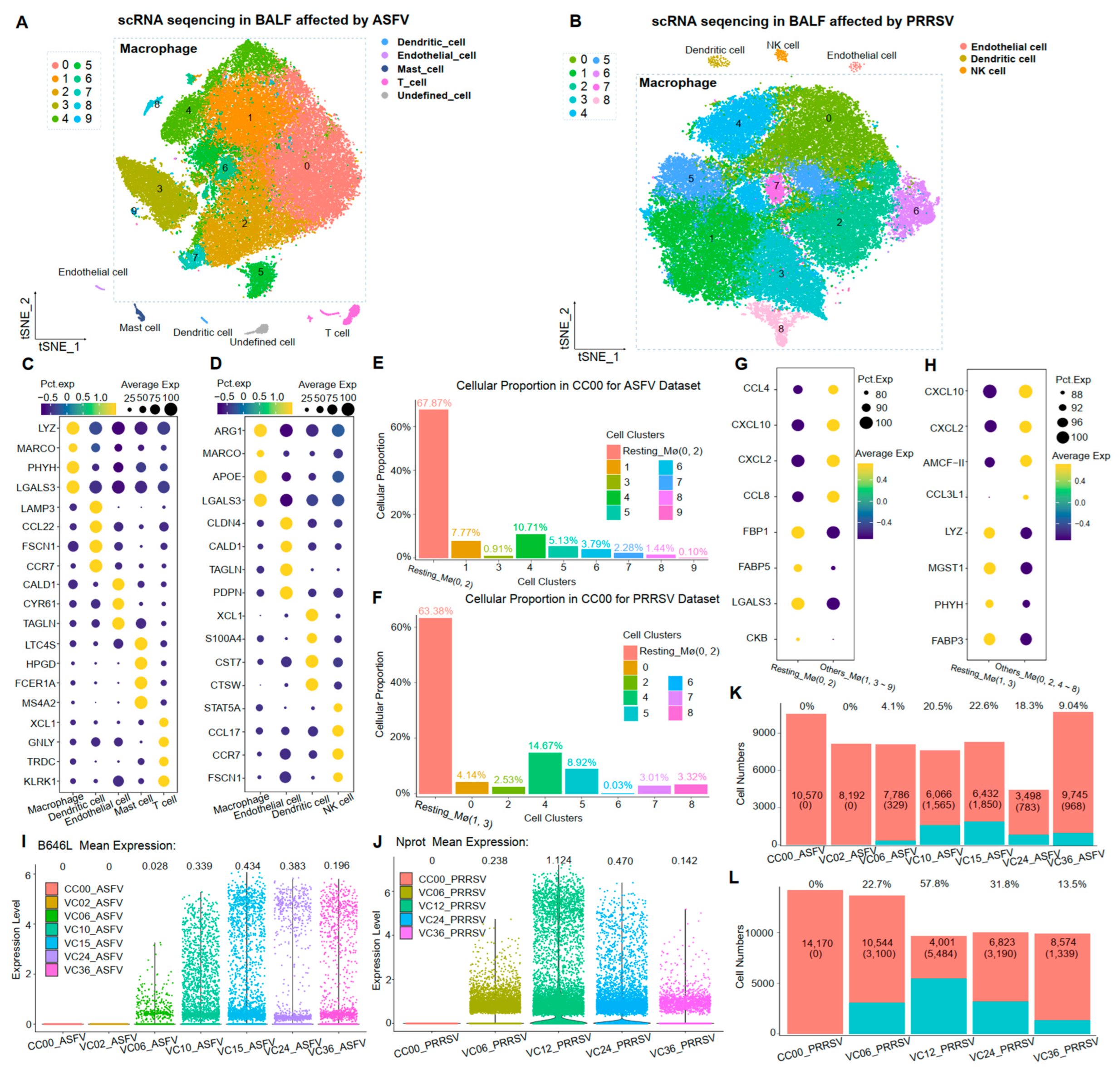 Microorganisms 12 00563 g001