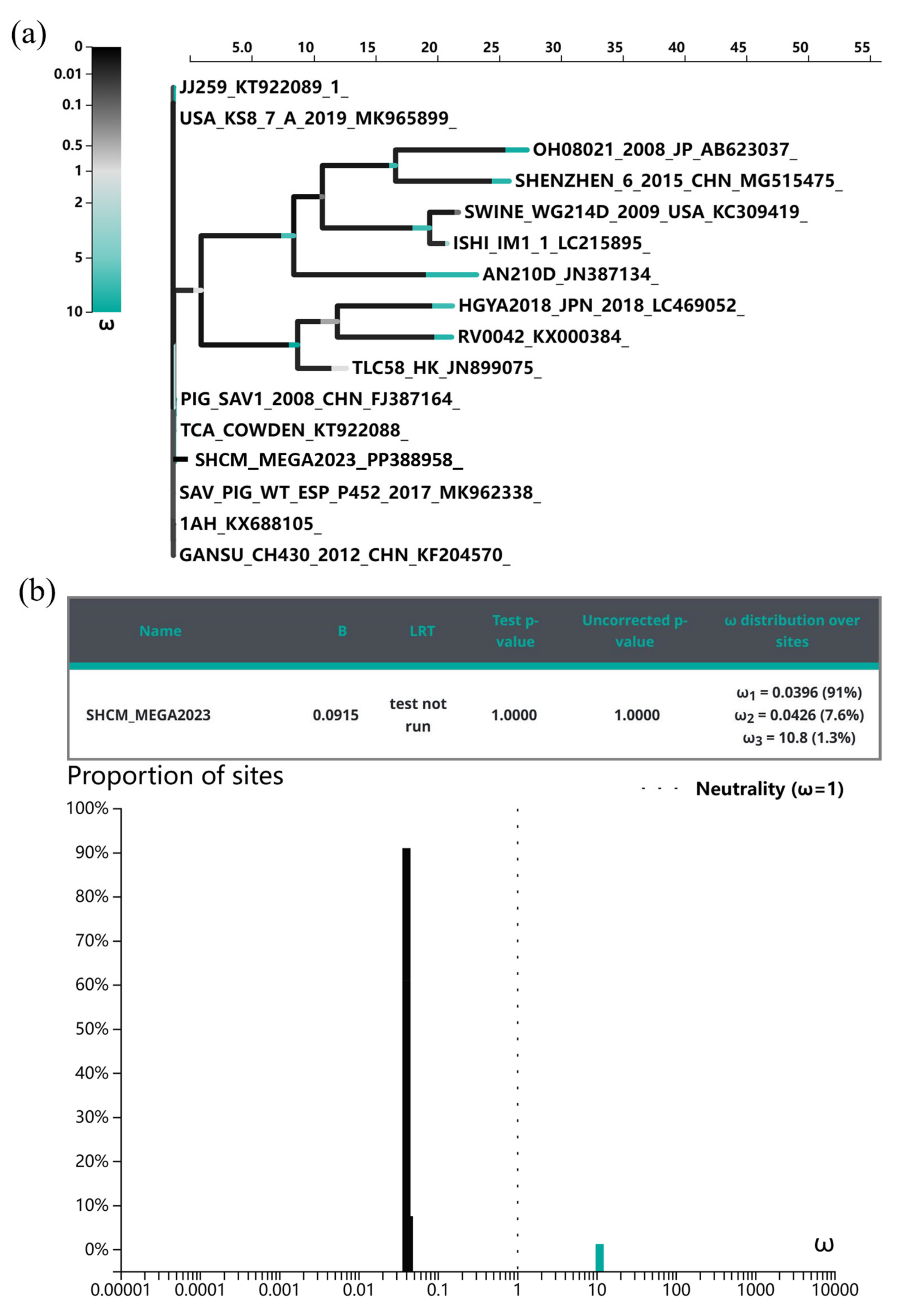 Microorganisms 12 00569 g006