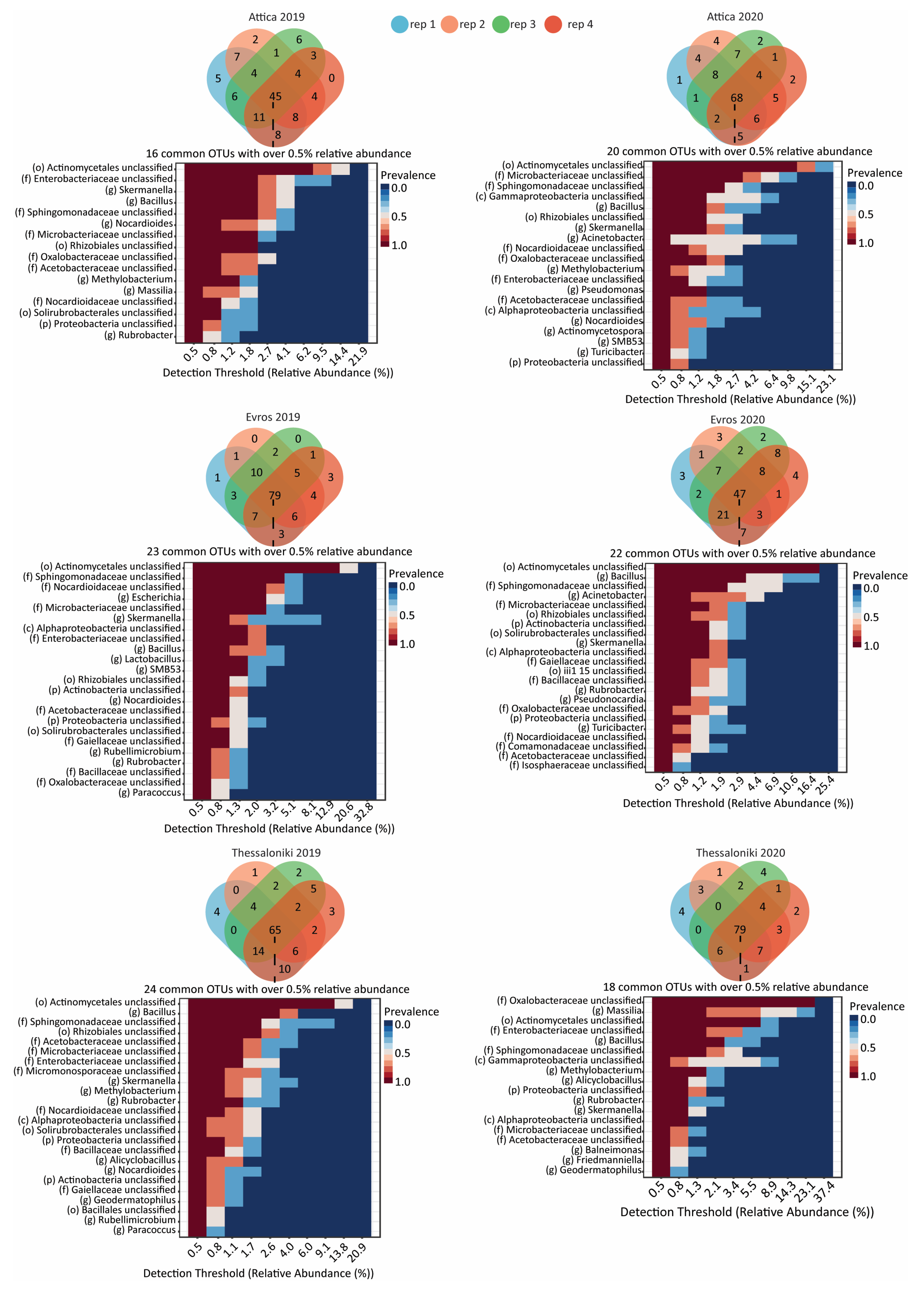 Microorganisms 12 00577 g003