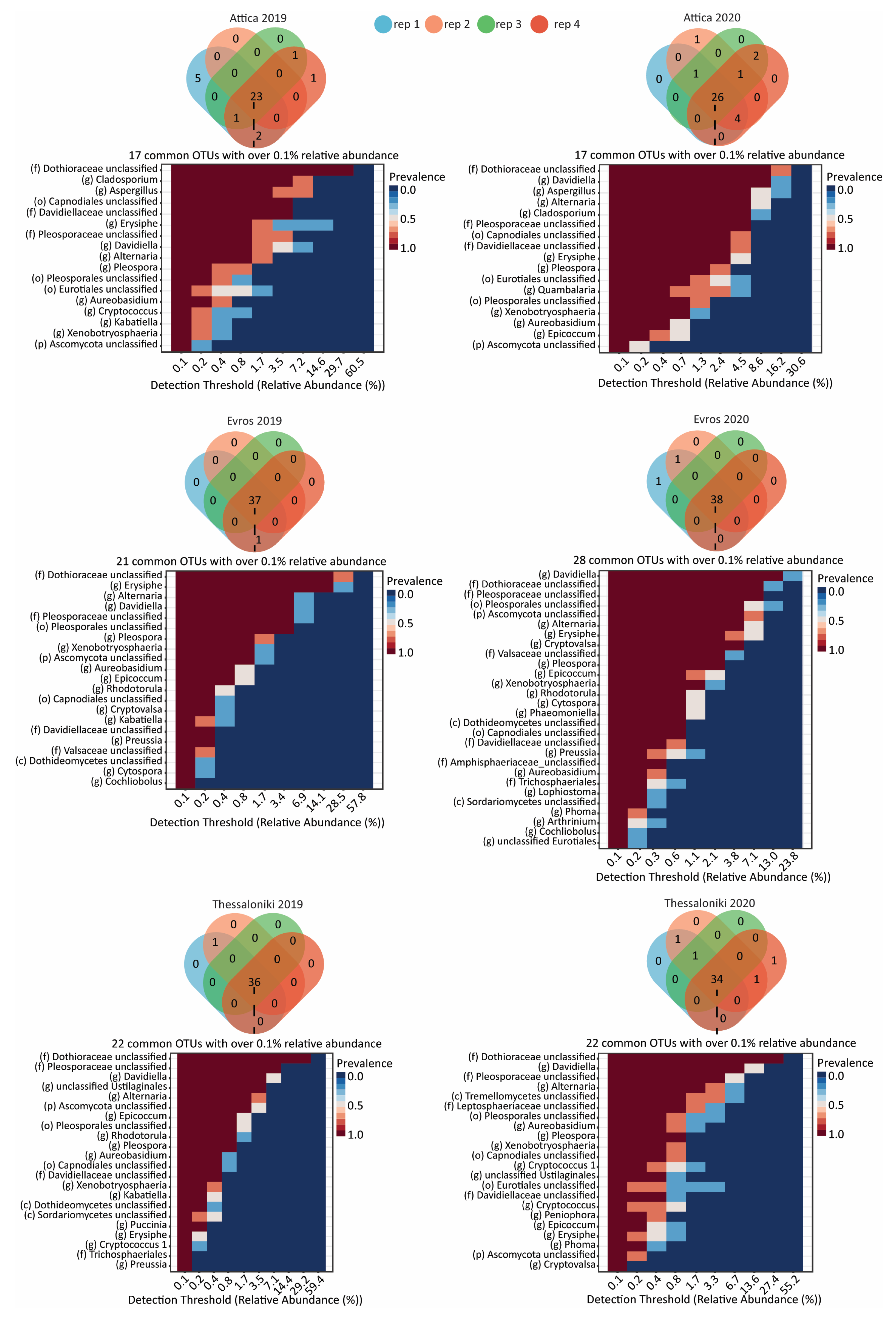 Microorganisms 12 00577 g006