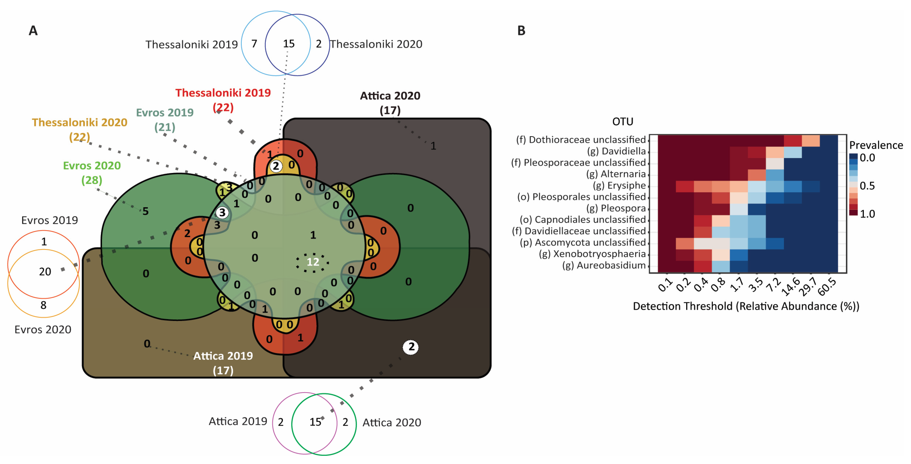 Microorganisms 12 00577 g007
