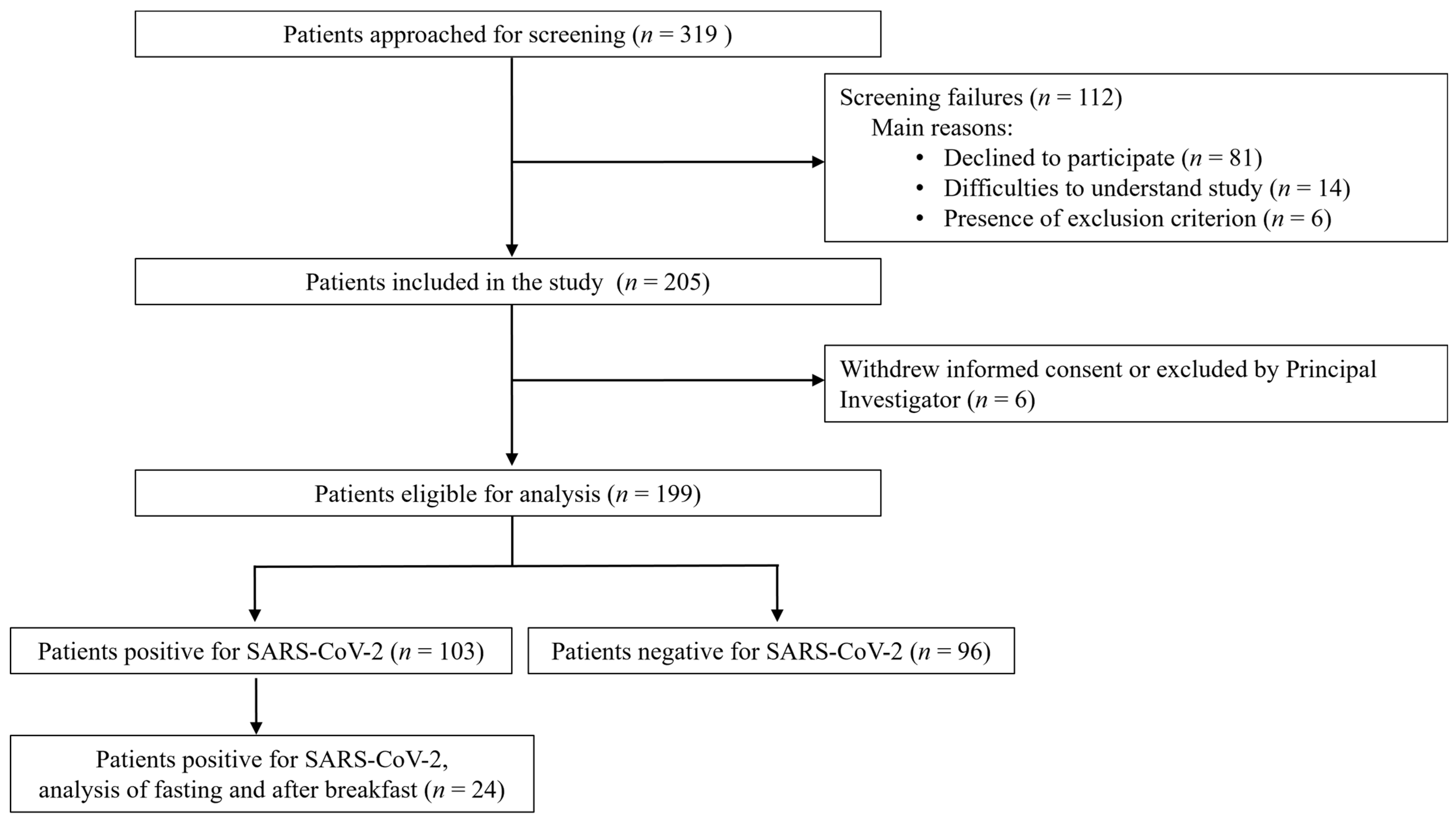 Microorganisms 12 00591 g001