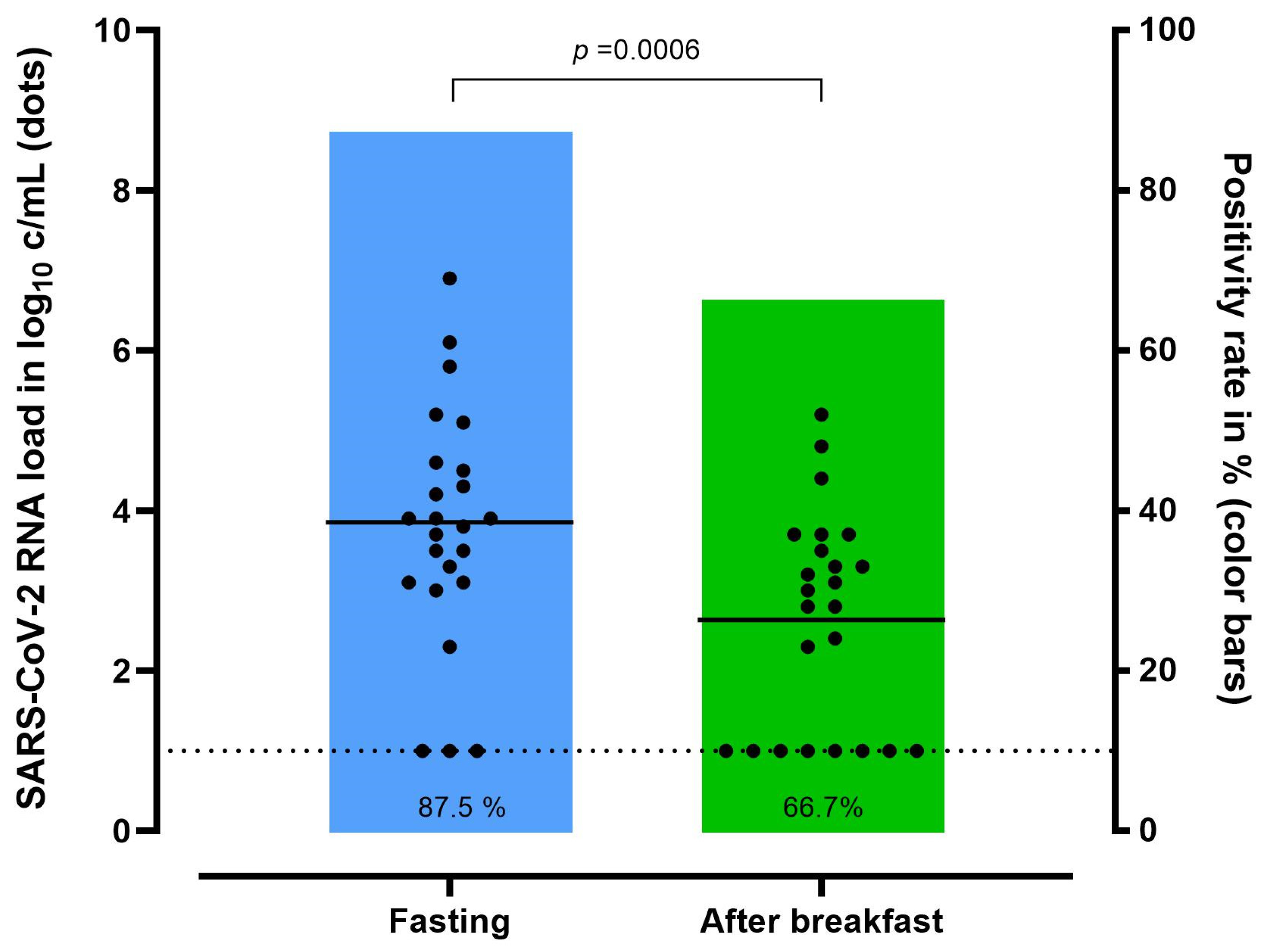 Microorganisms 12 00591 g003