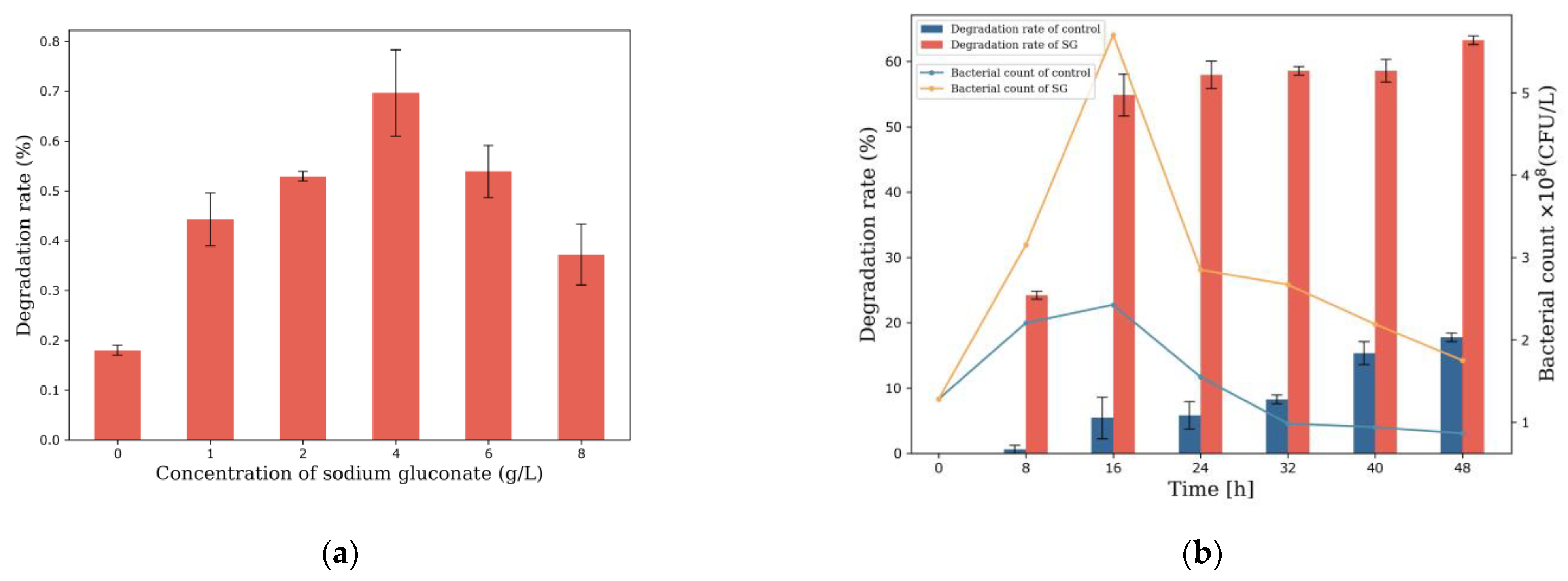 Microorganisms 12 00592 g002