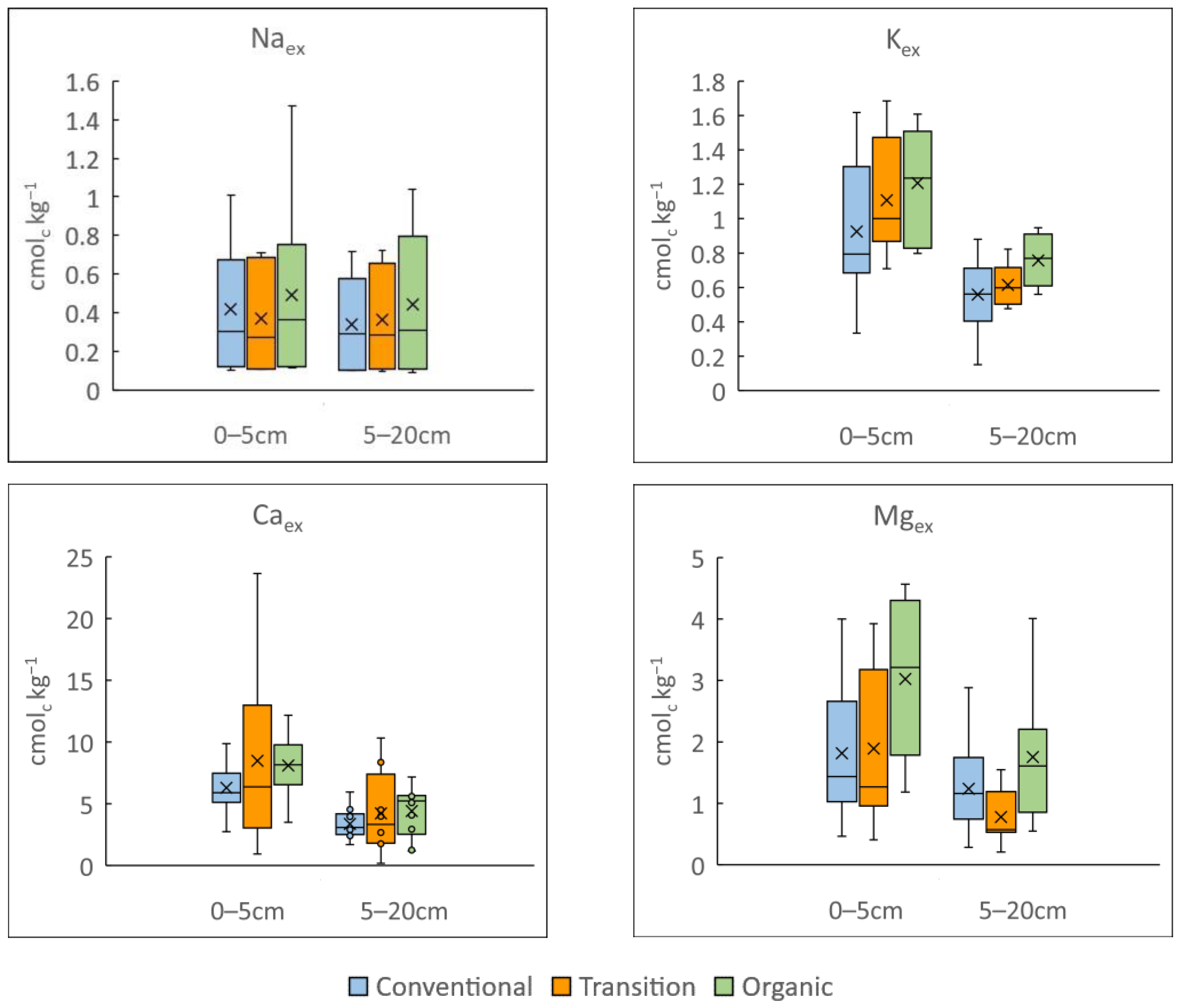 Microorganisms 12 00595 g002