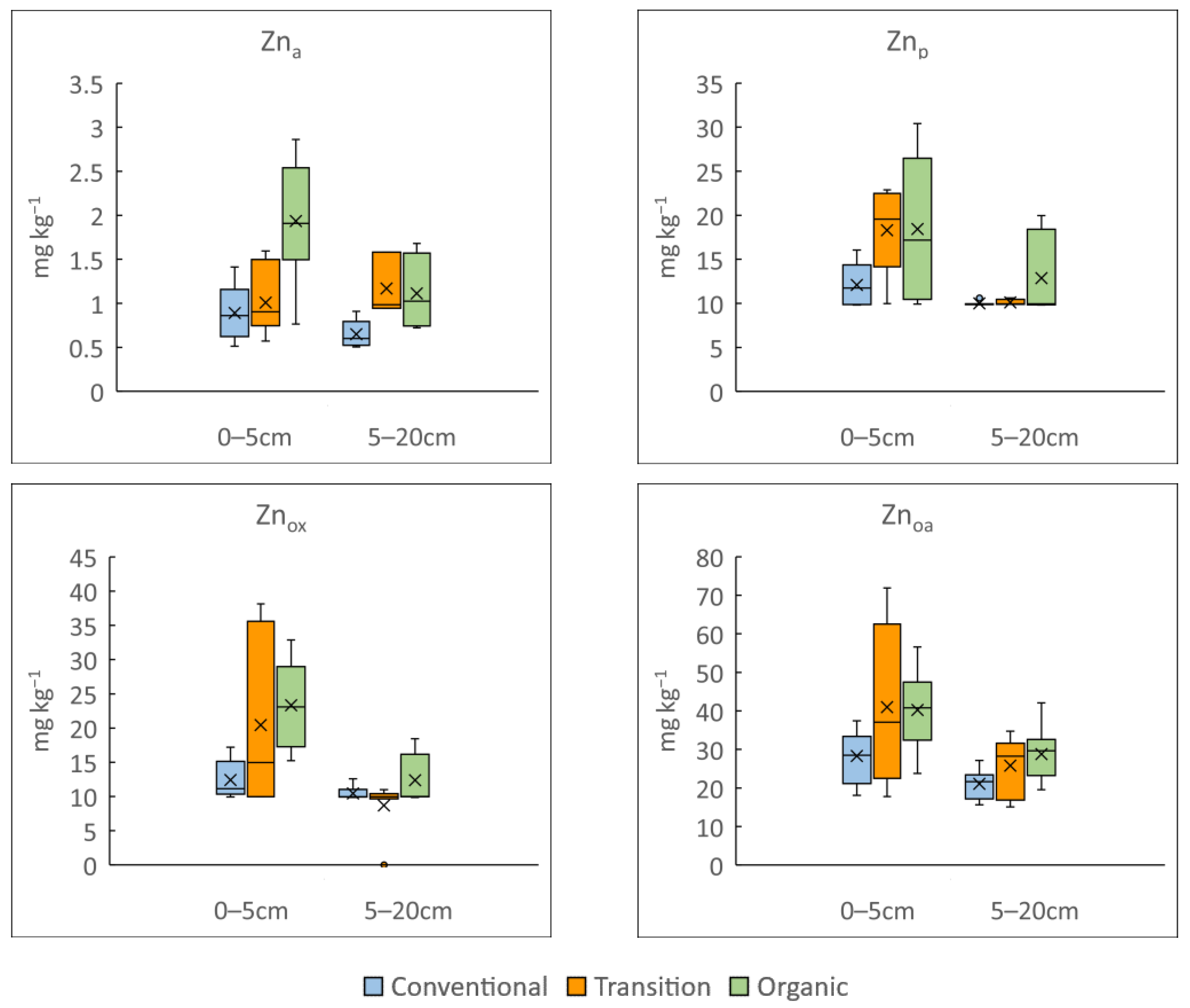 Microorganisms 12 00595 g004