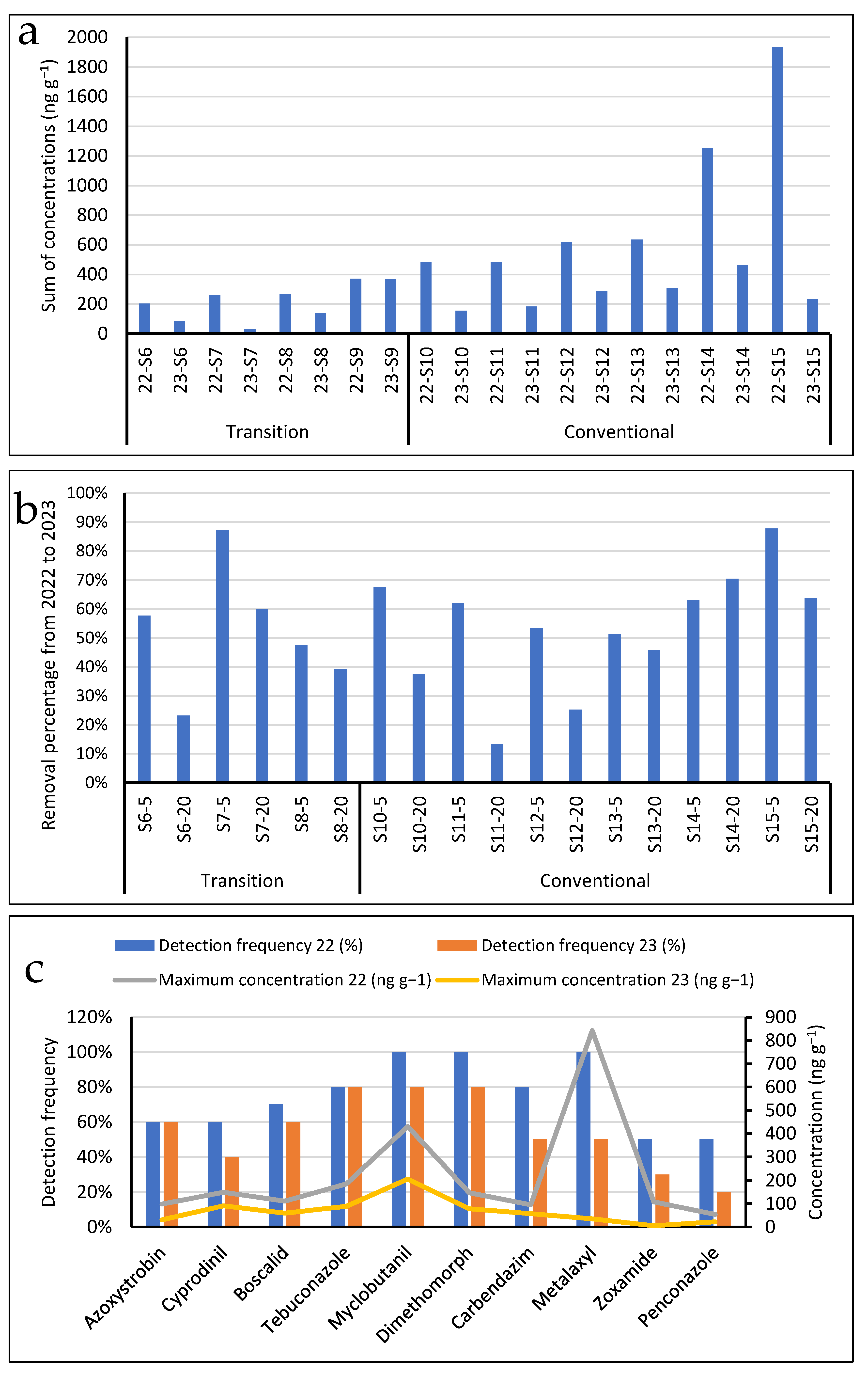 Microorganisms 12 00595 g005