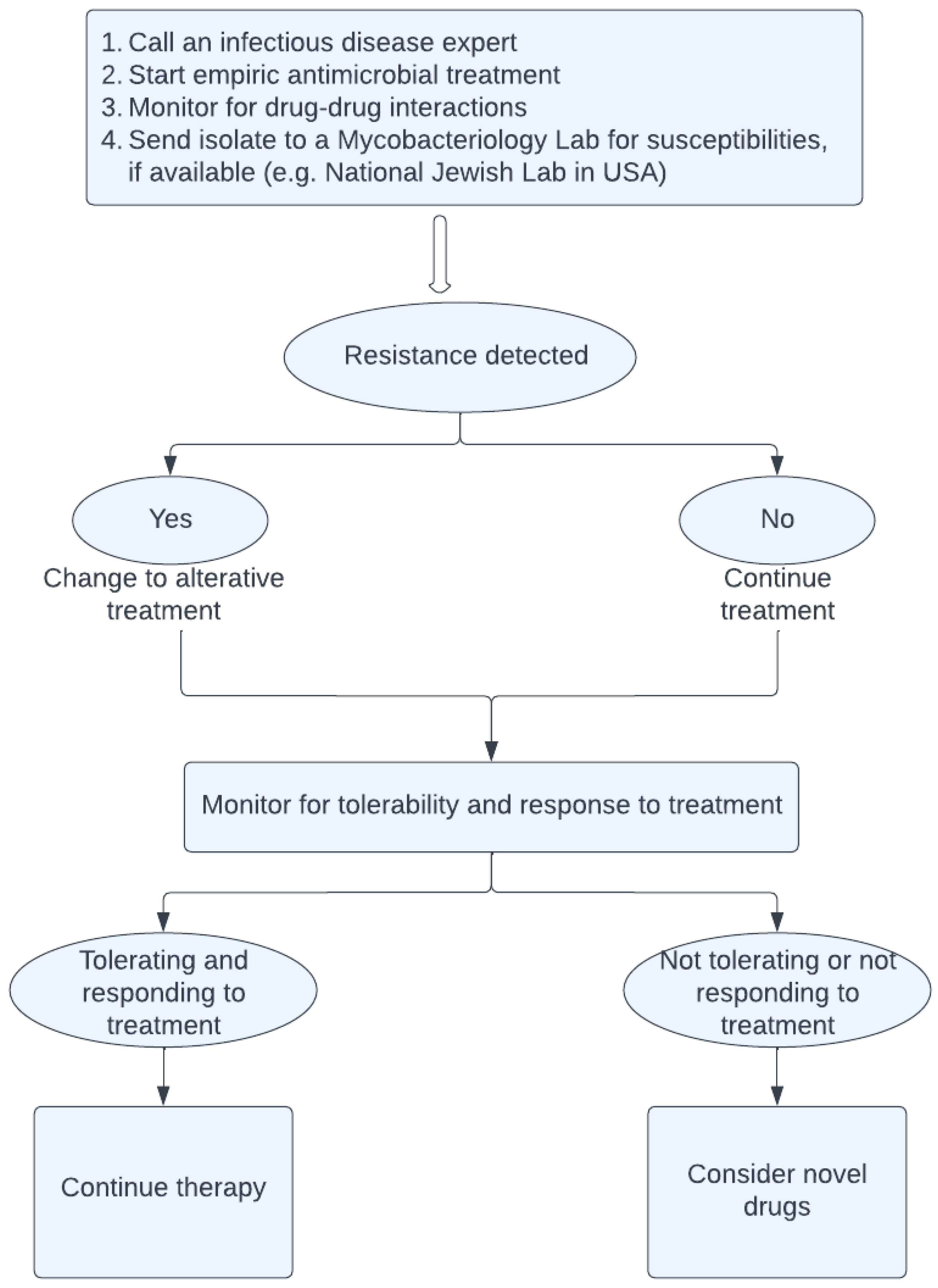 Microorganisms 12 00596 g001