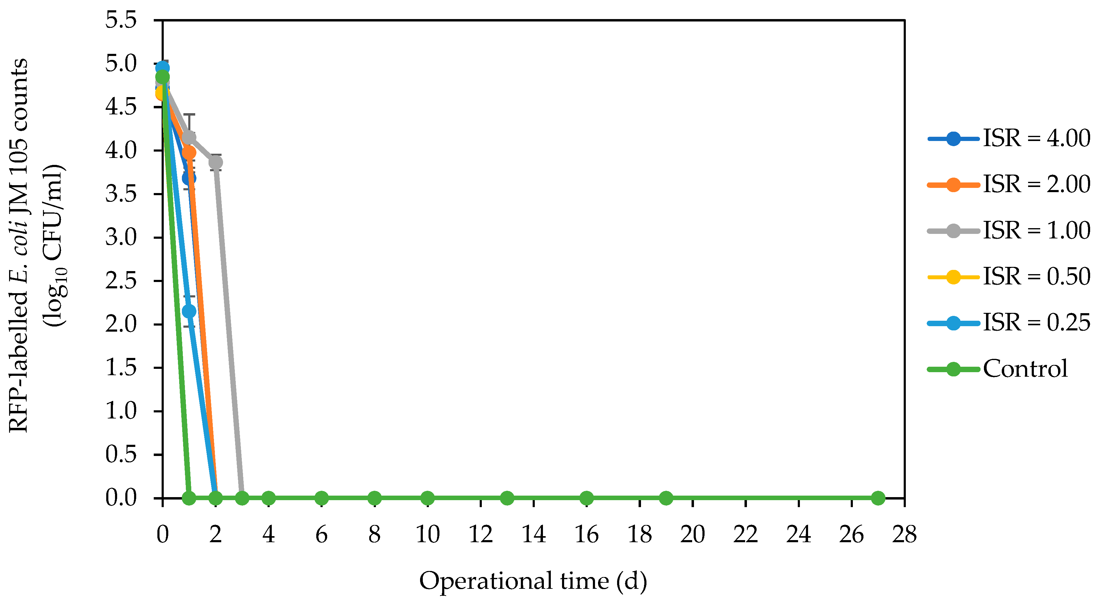 Microorganisms 12 00603 g001