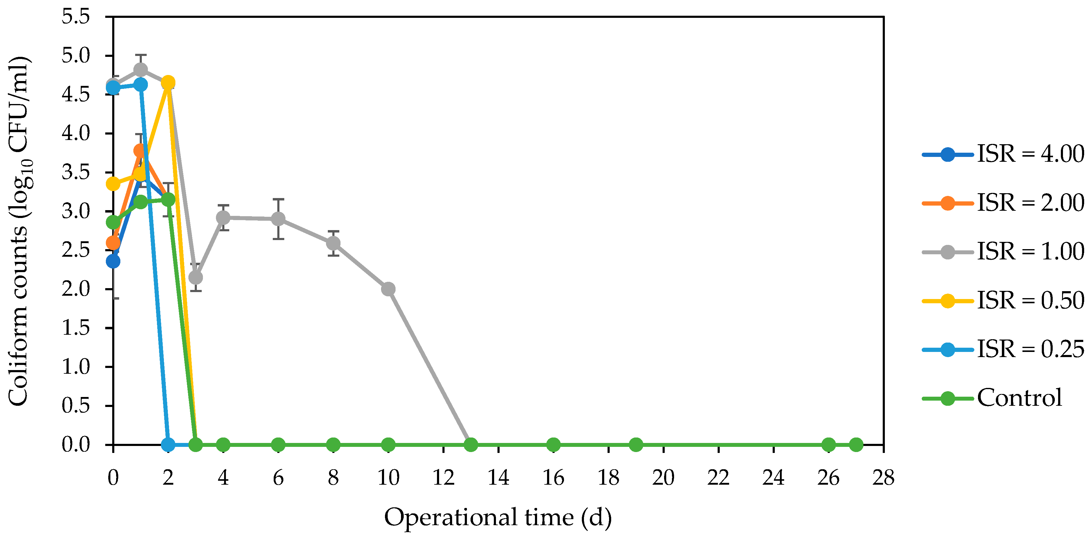 Microorganisms 12 00603 g003