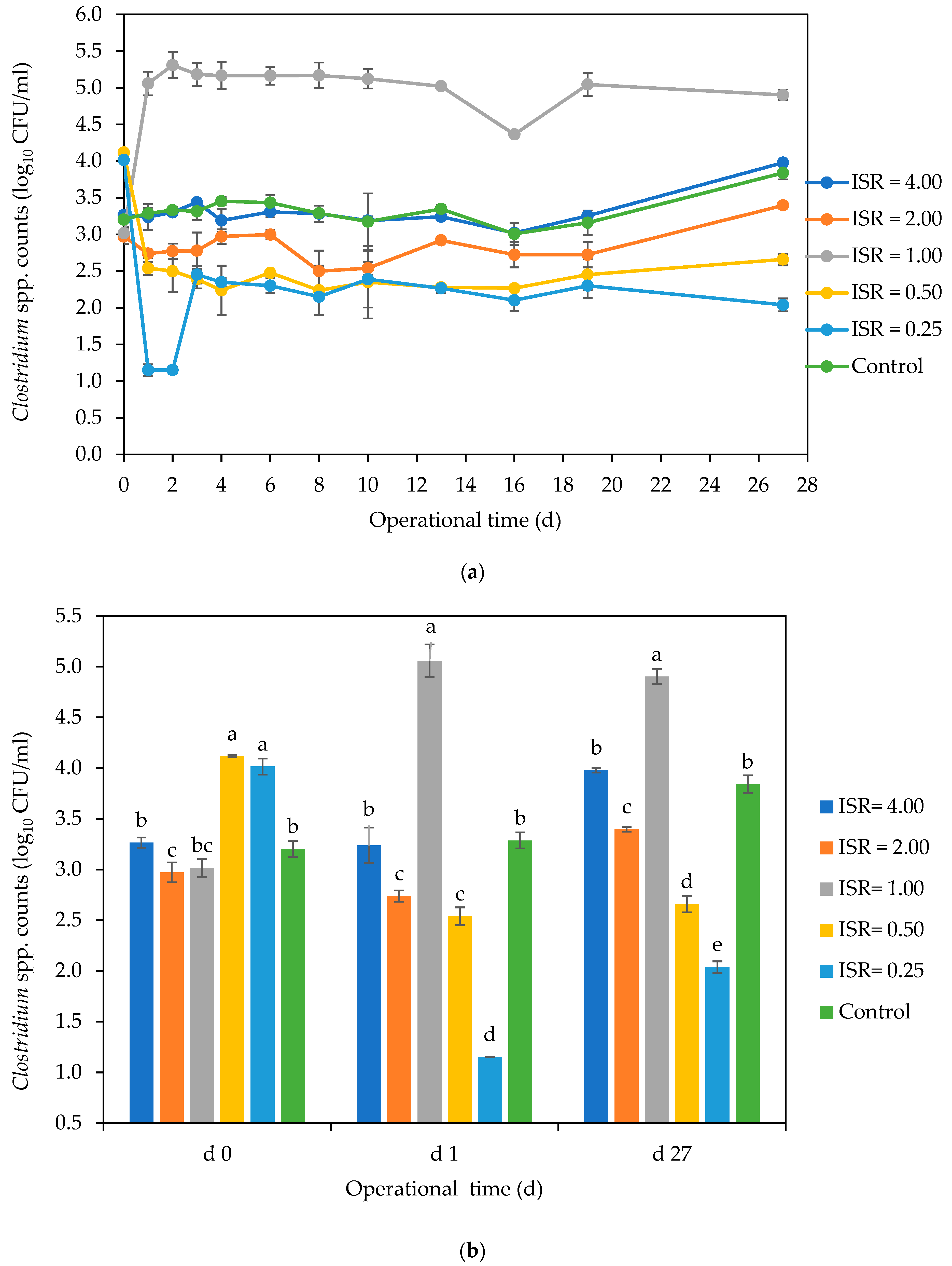 Microorganisms 12 00603 g004