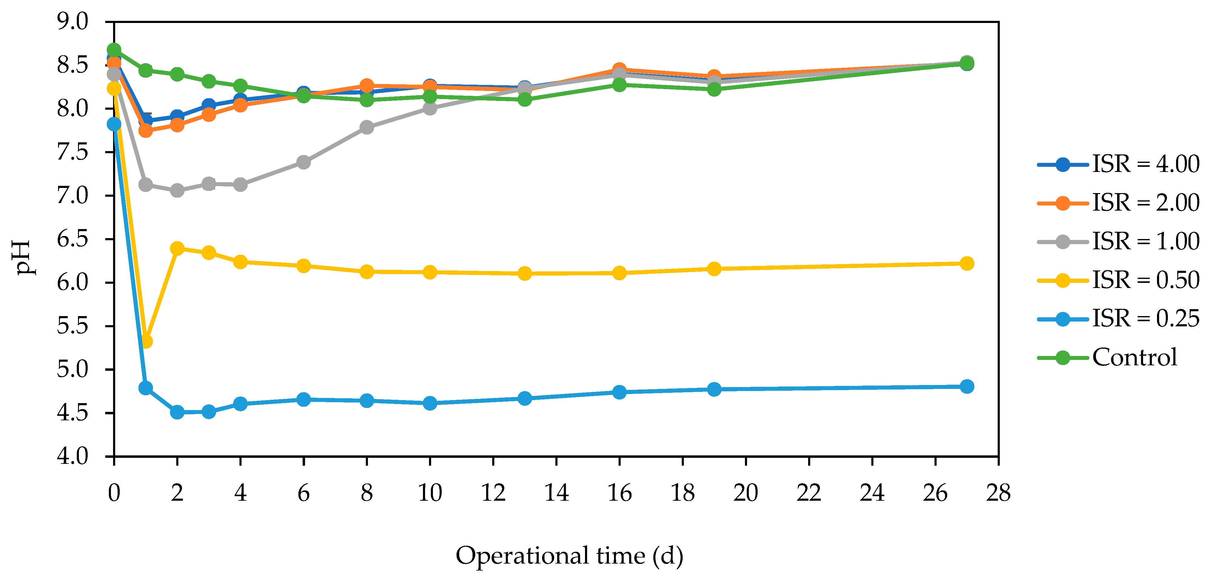 Microorganisms 12 00603 g007