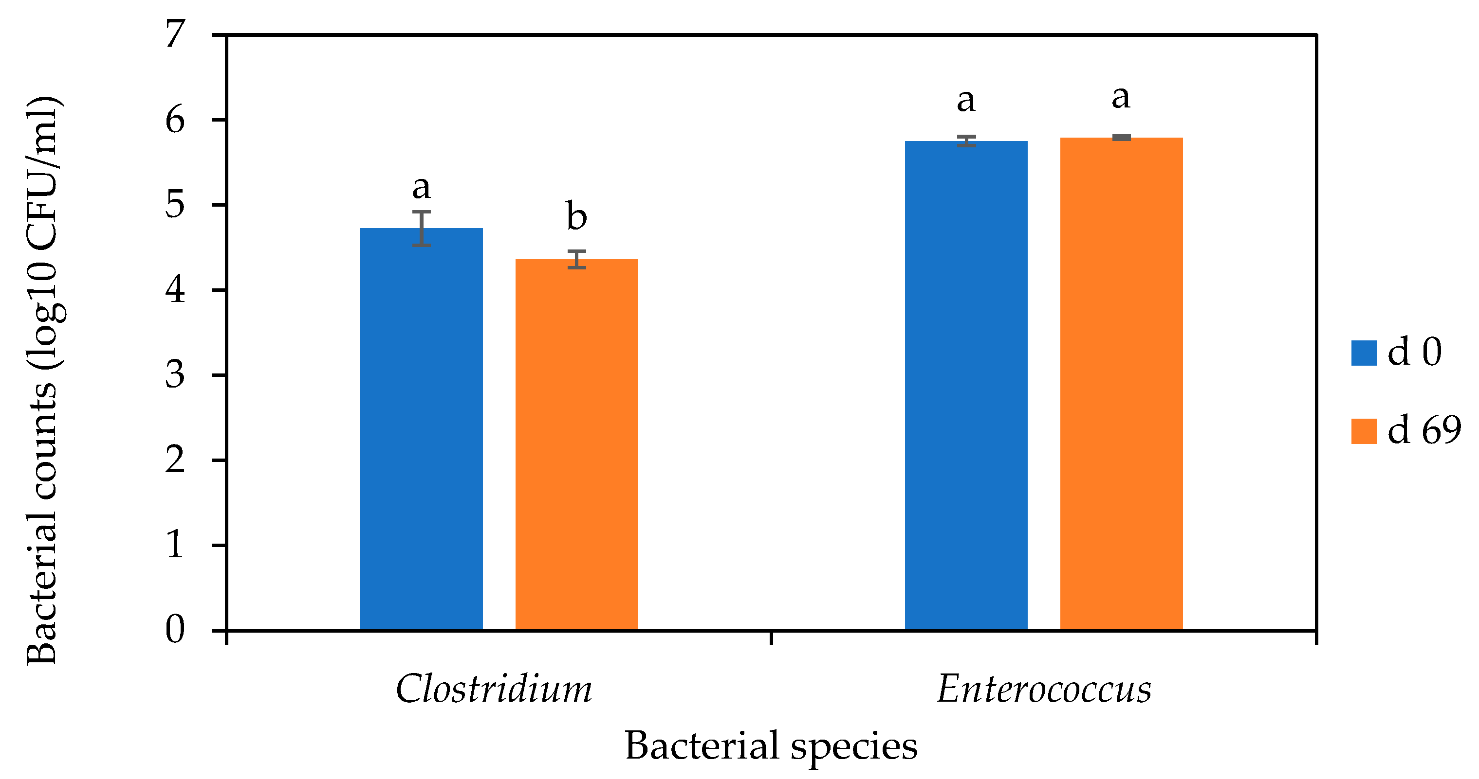 Microorganisms 12 00603 g008
