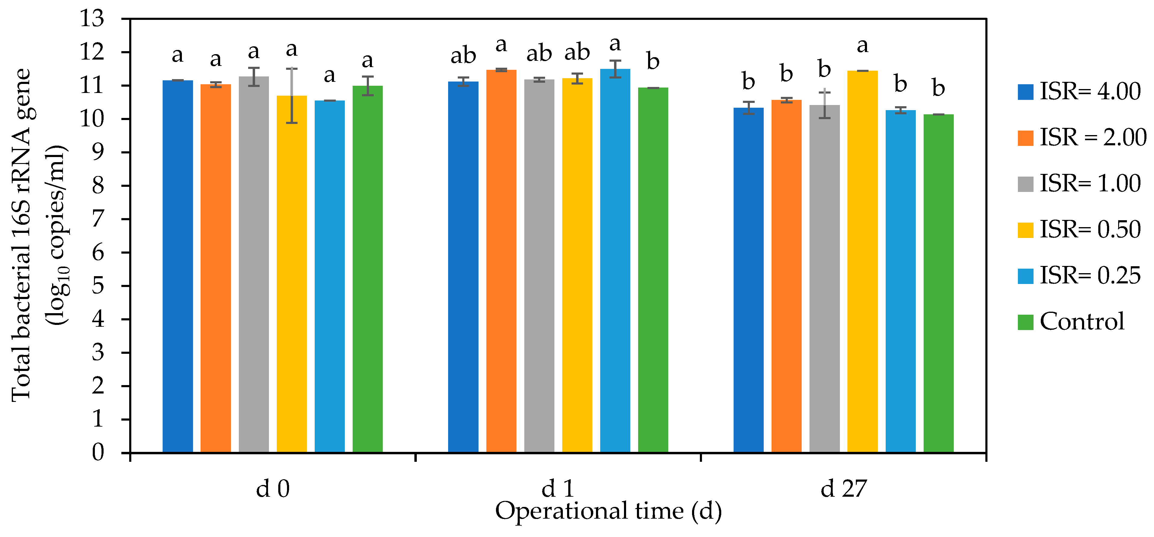 Microorganisms 12 00603 g009