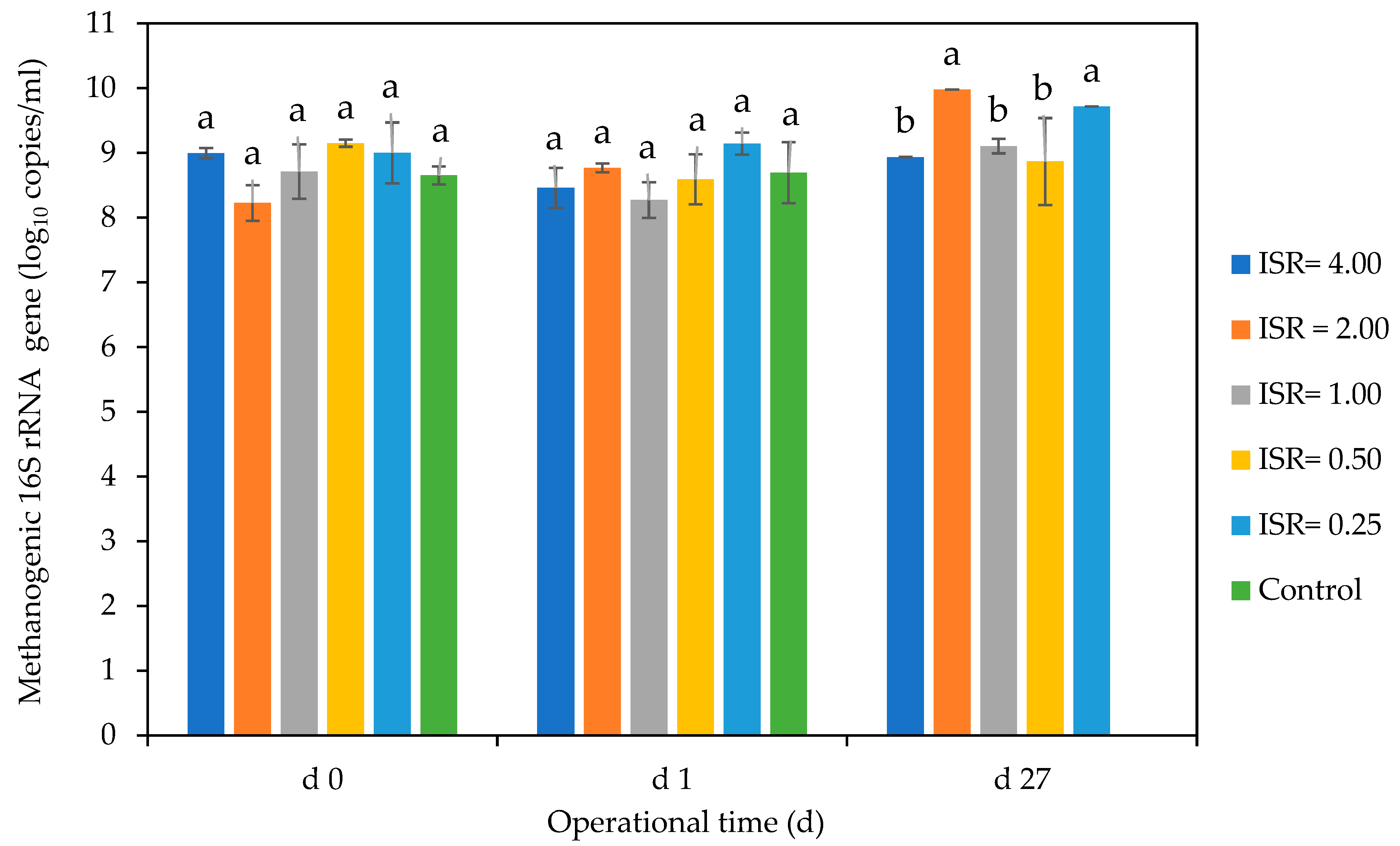Microorganisms 12 00603 g011