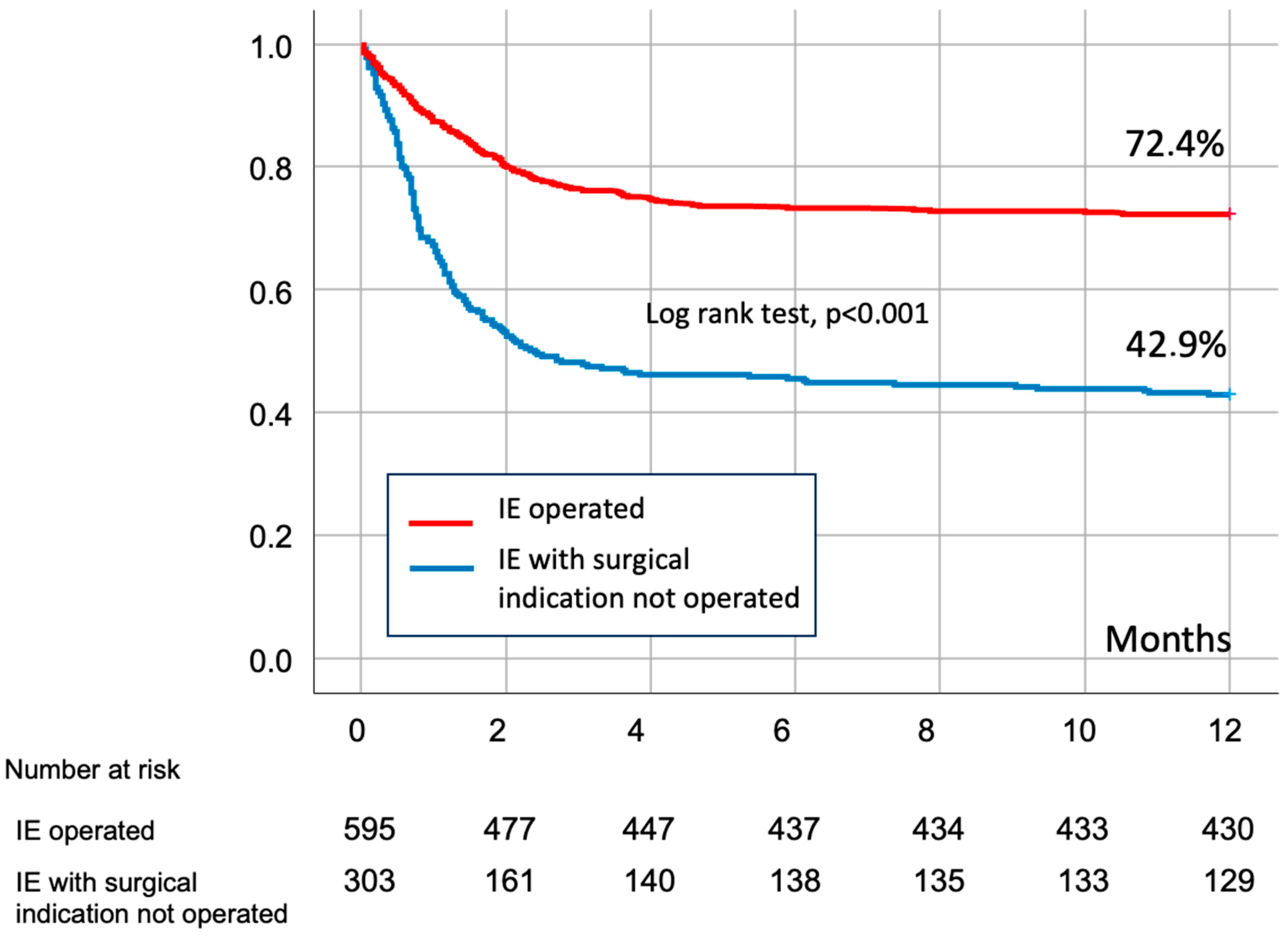 Microorganisms 12 00607 g003