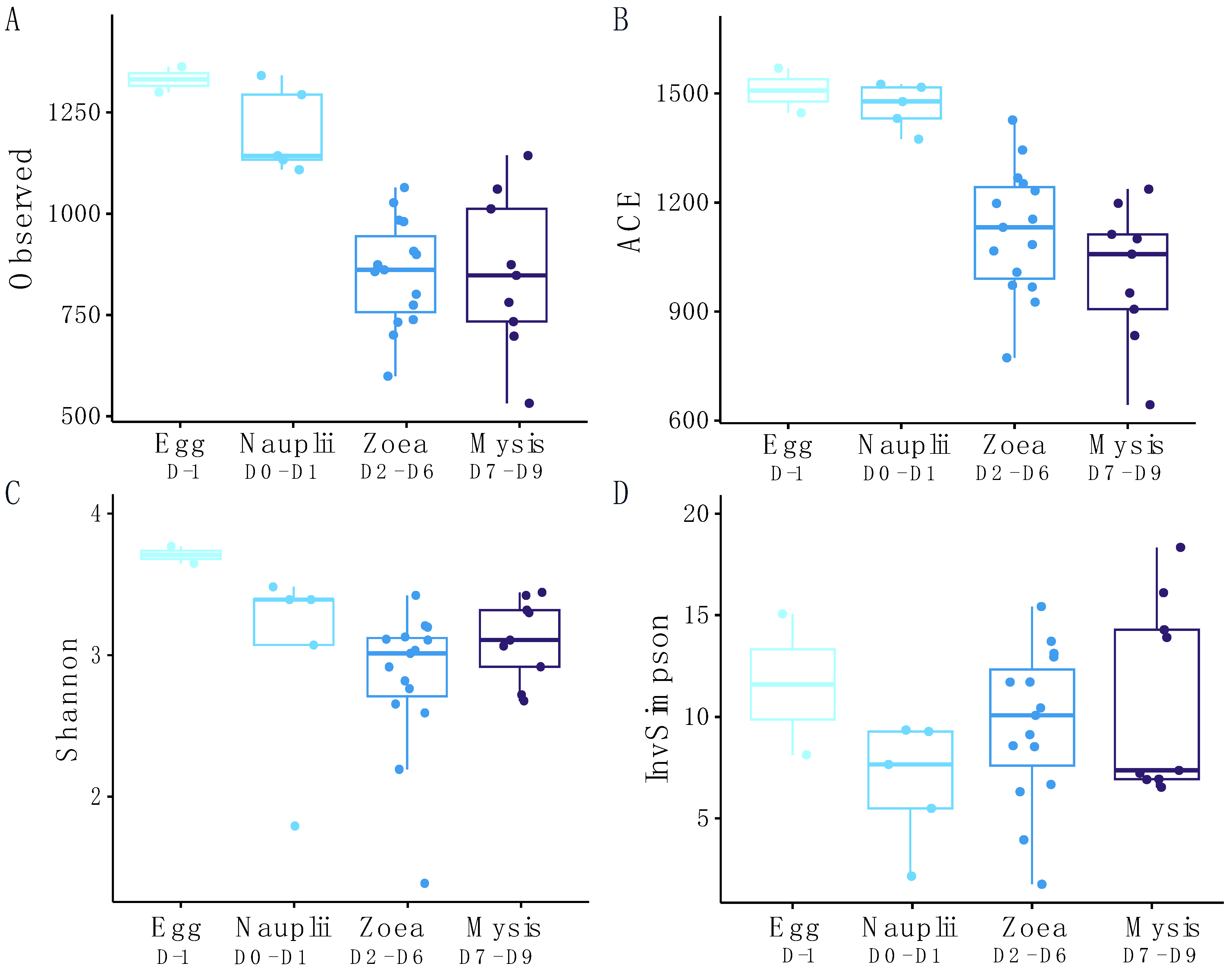 Microorganisms 12 00608 g002