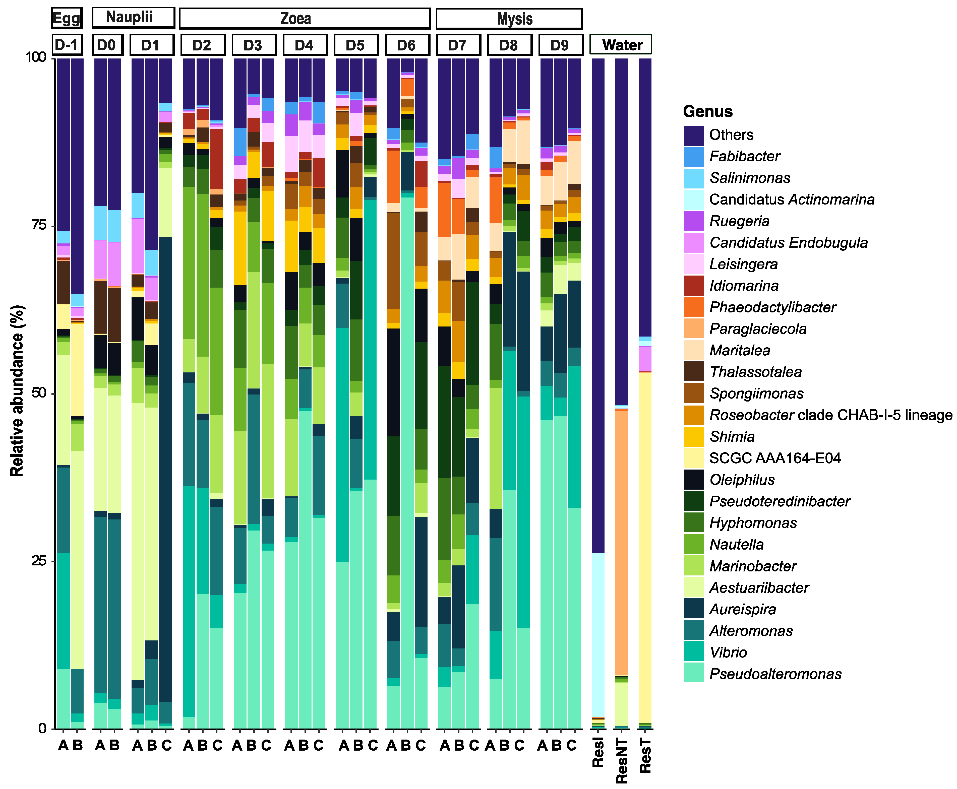 Microorganisms 12 00608 g004