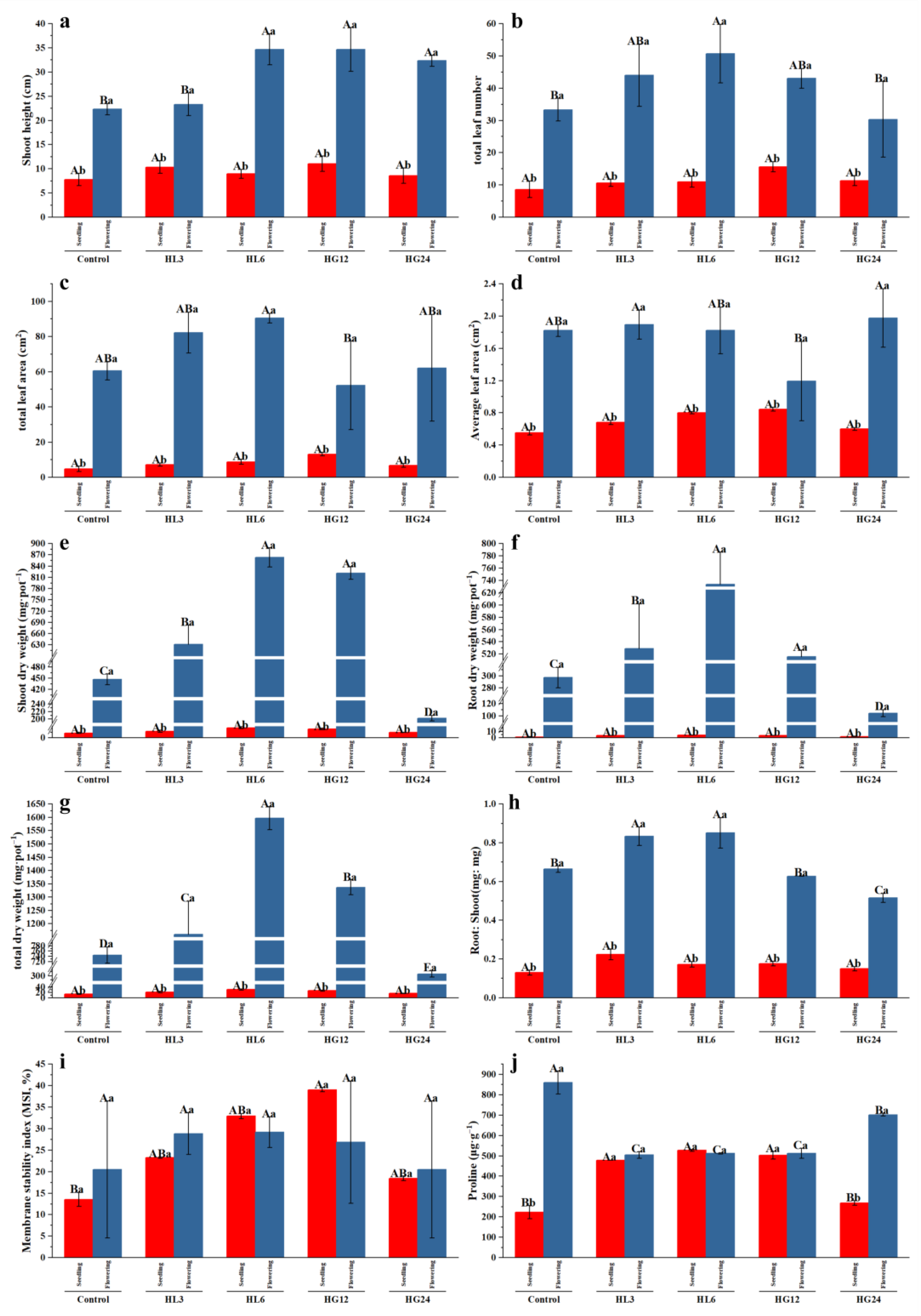 Microorganisms 12 00616 g005