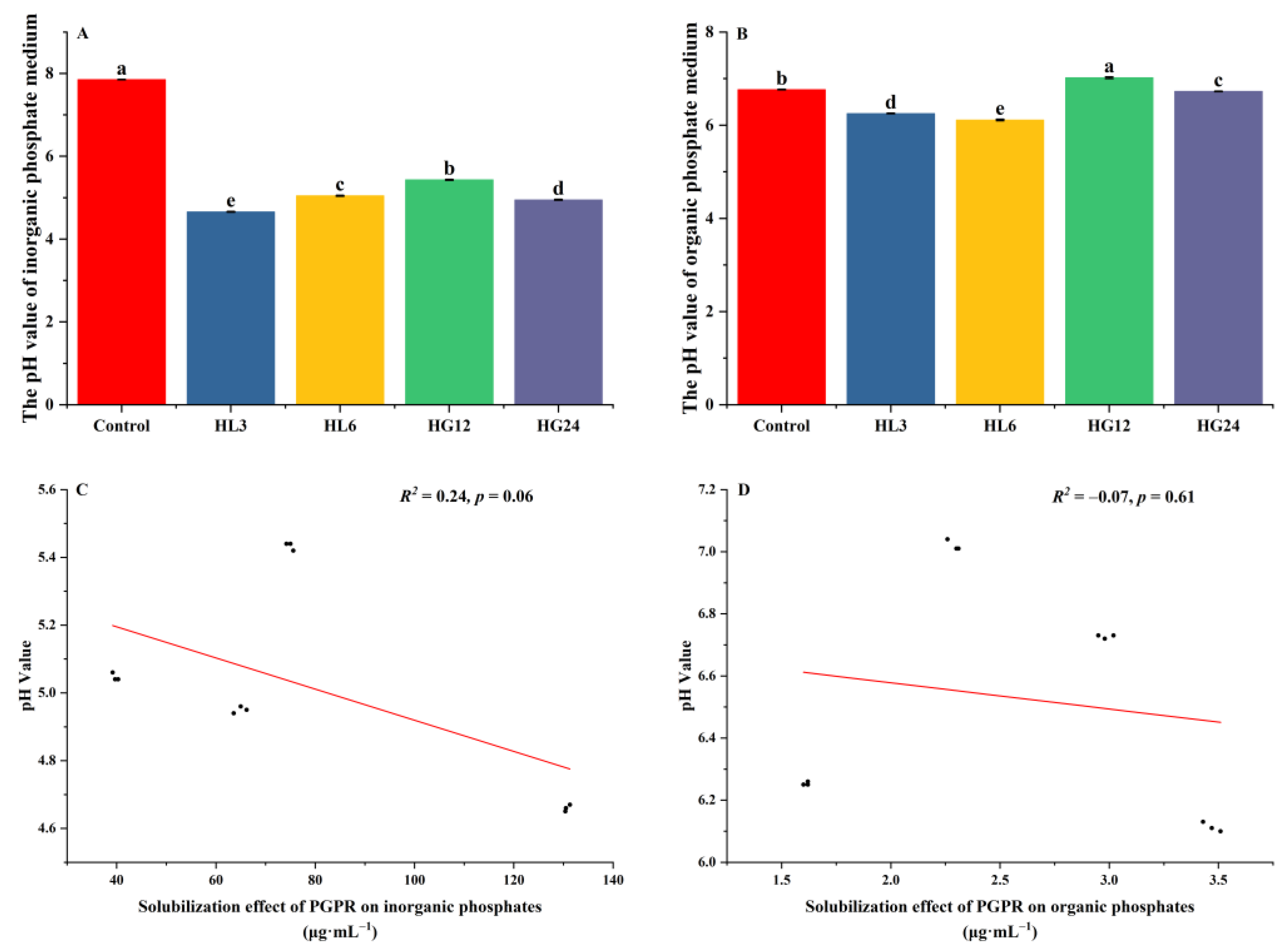 Microorganisms 12 00616 g006