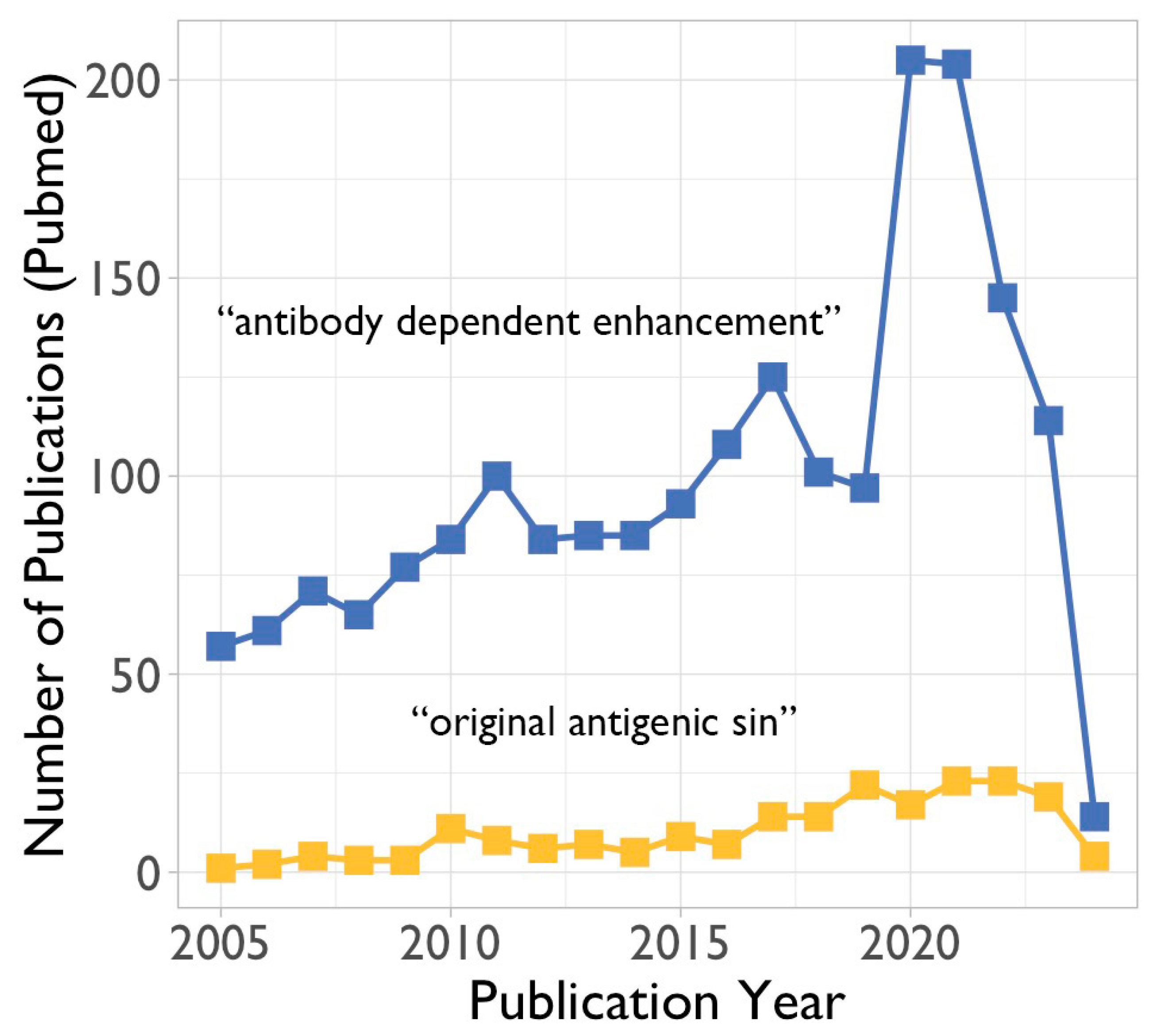 Microorganisms 12 00617 g004