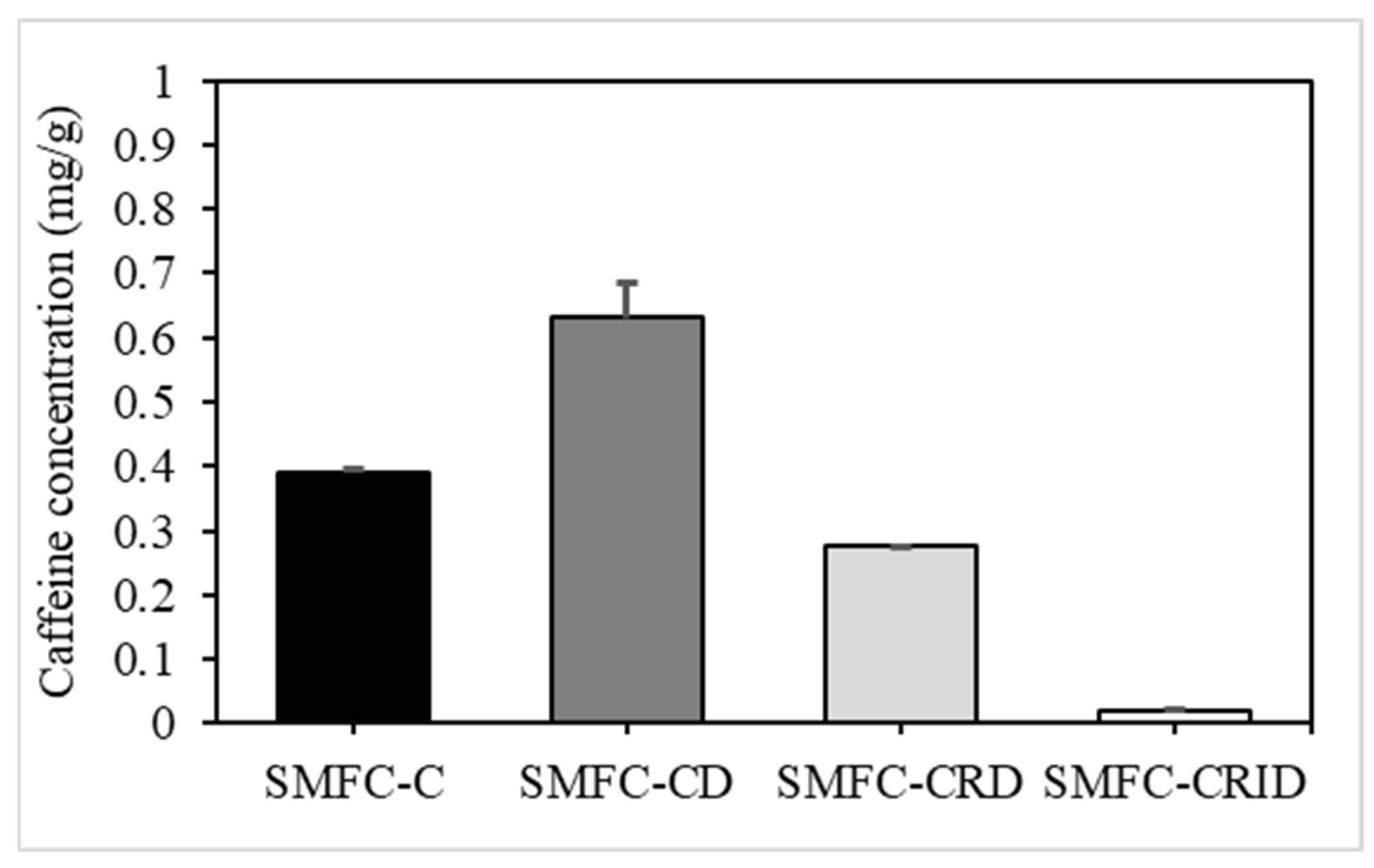 Microorganisms 12 00618 g003