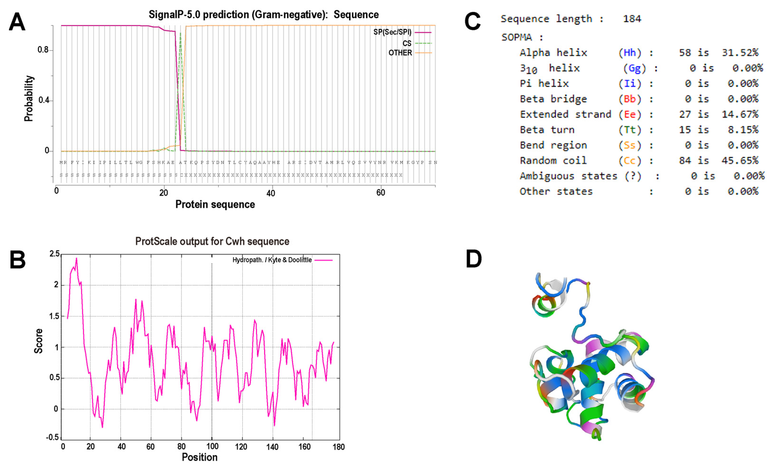 Microorganisms 12 00629 g003 Microorganisms 12 00629 g003