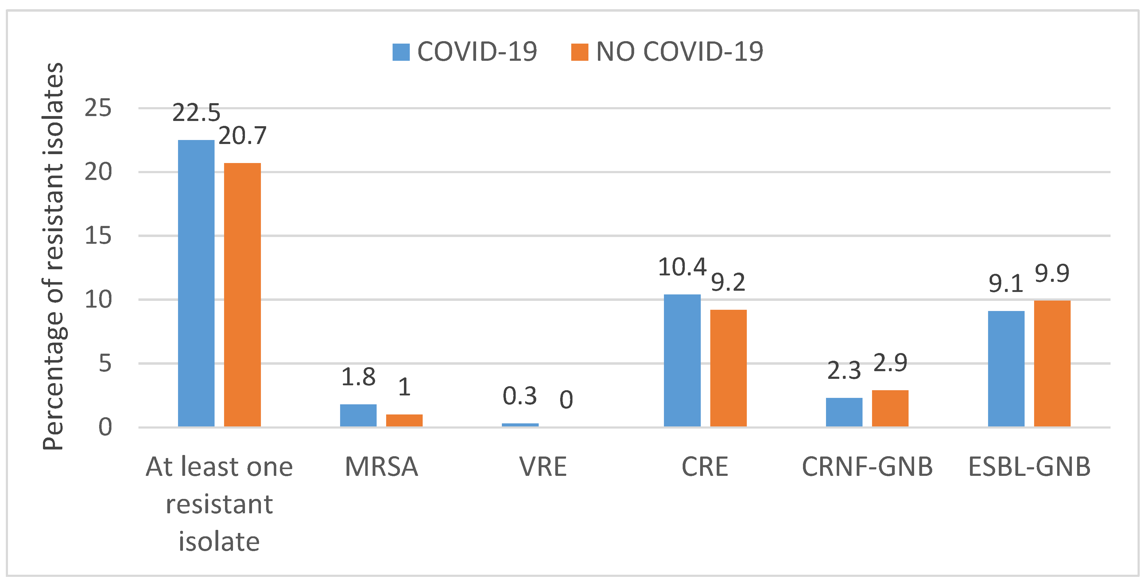 Microorganisms 12 00640 g002