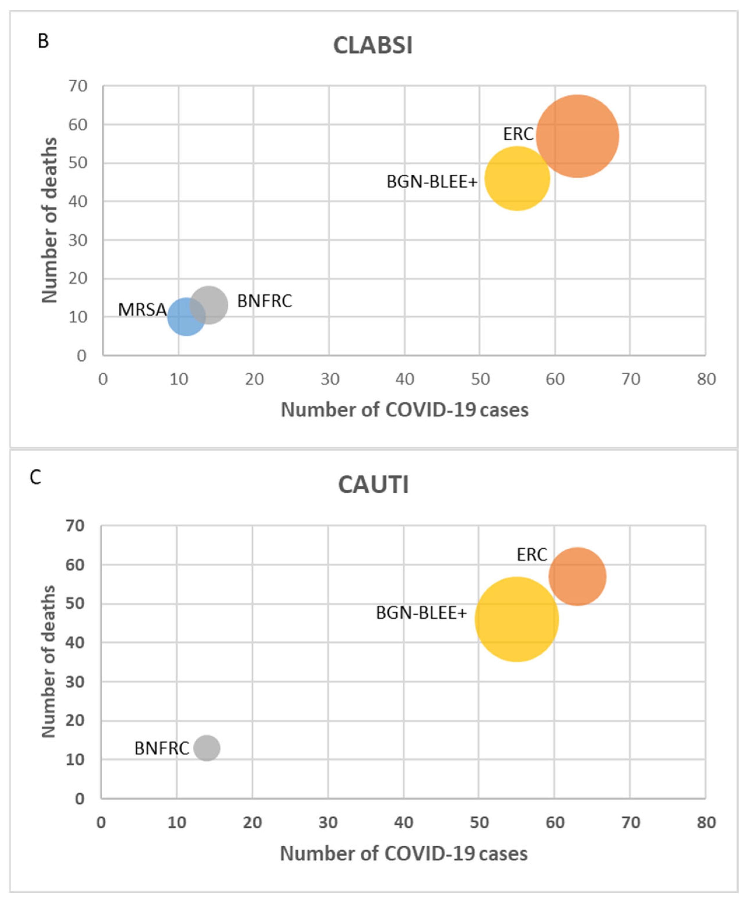 Microorganisms 12 00640 g003b