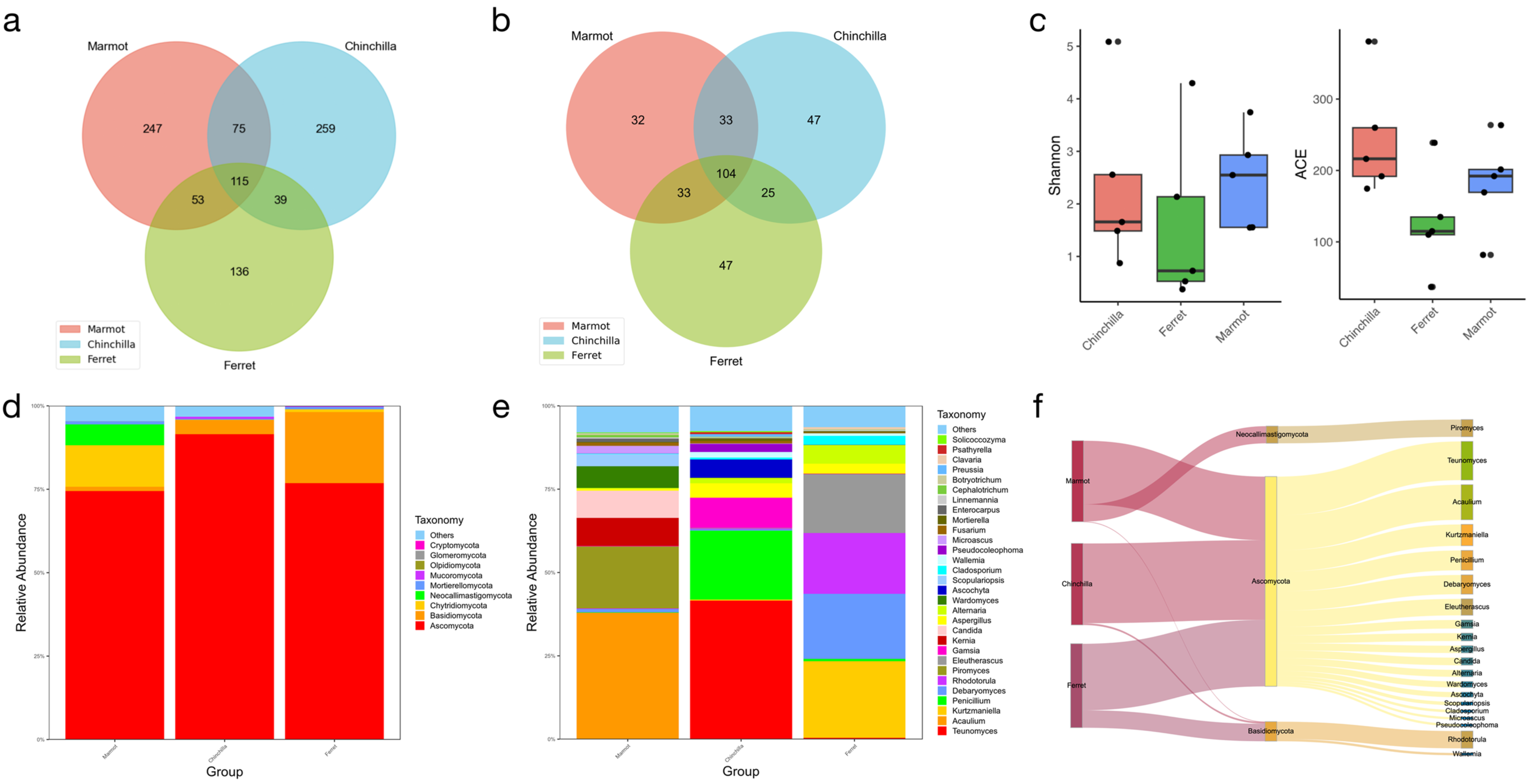 Microorganisms 12 00646 g003