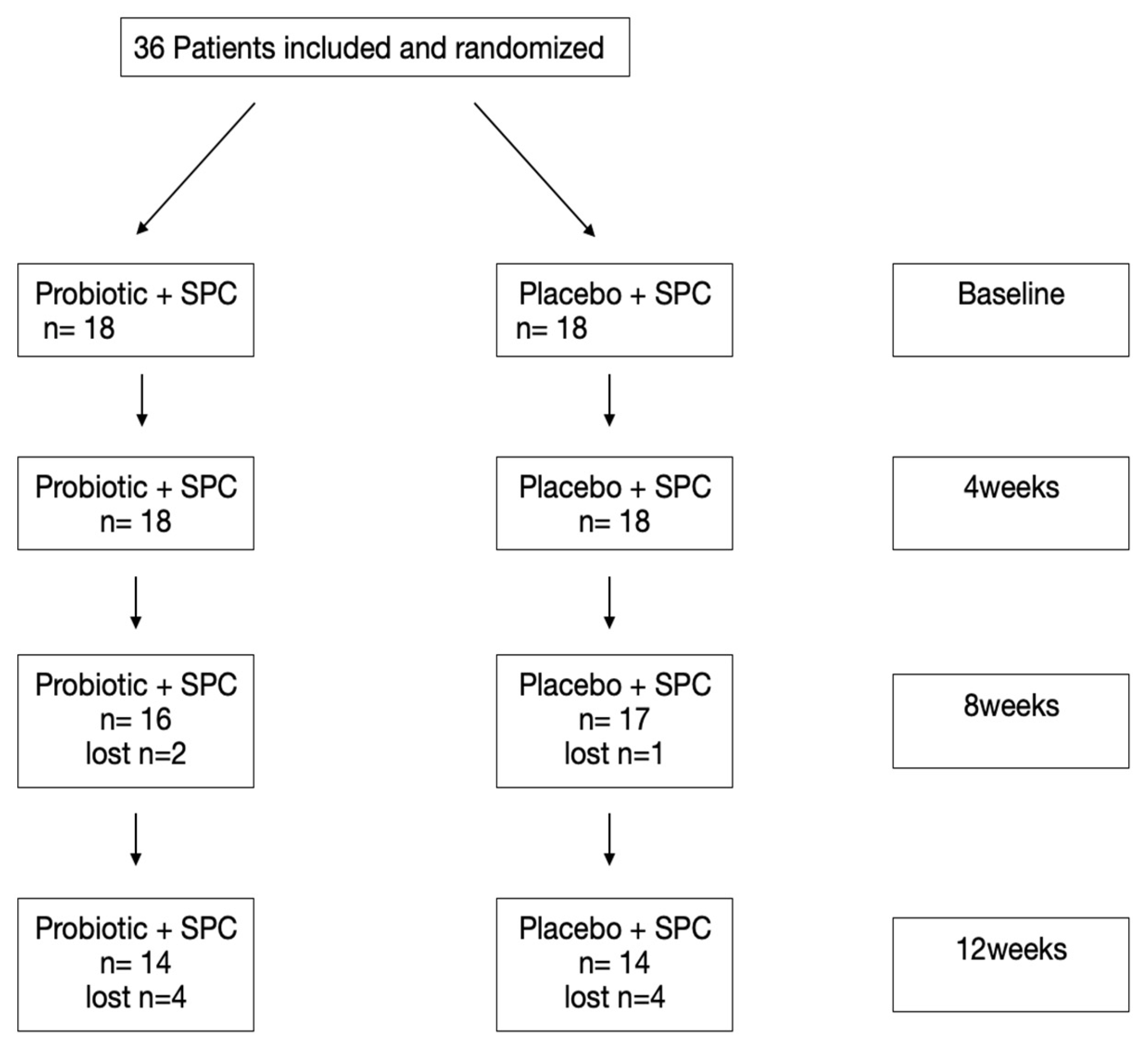 Microorganisms 12 00648 g001 Microorganisms 12 00648 g001
