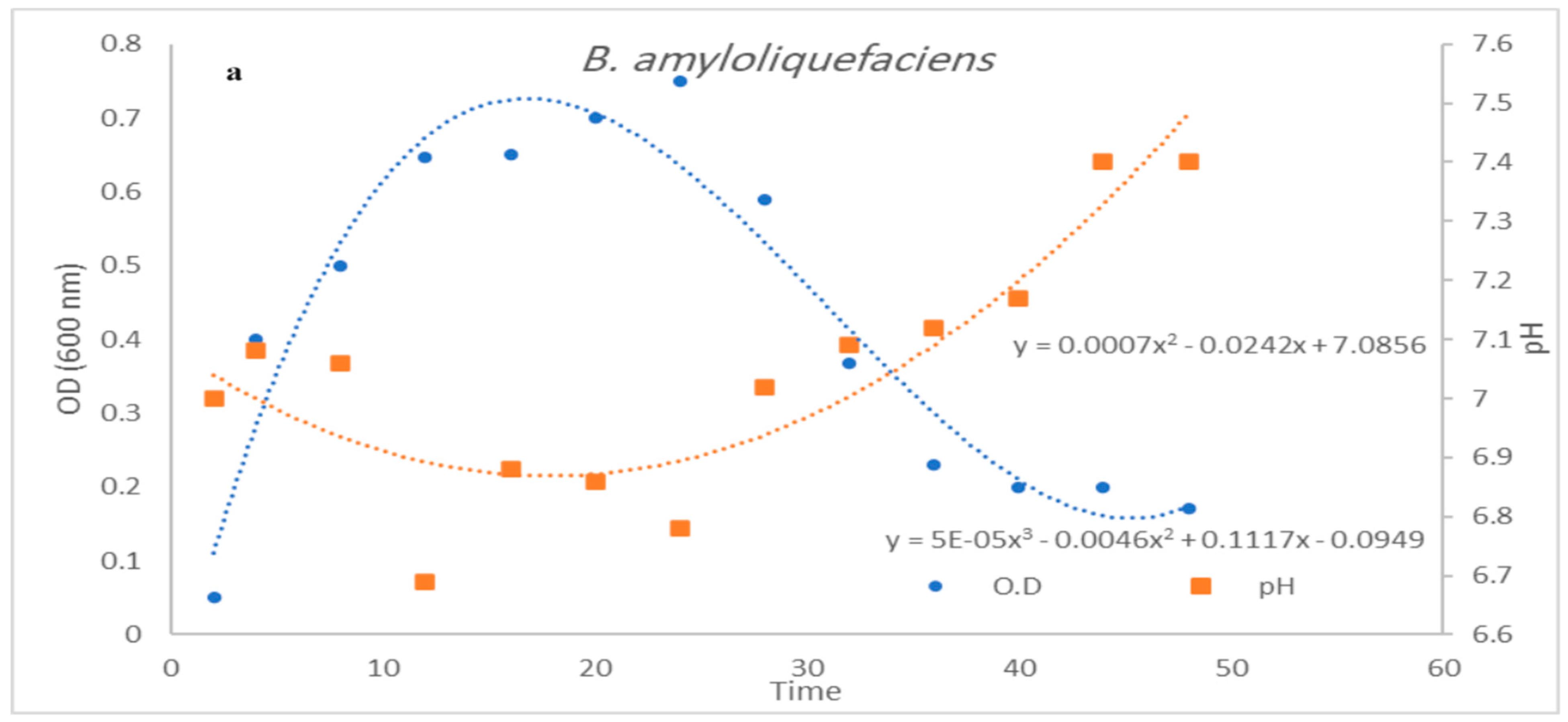 Microorganisms 12 00651 g008a