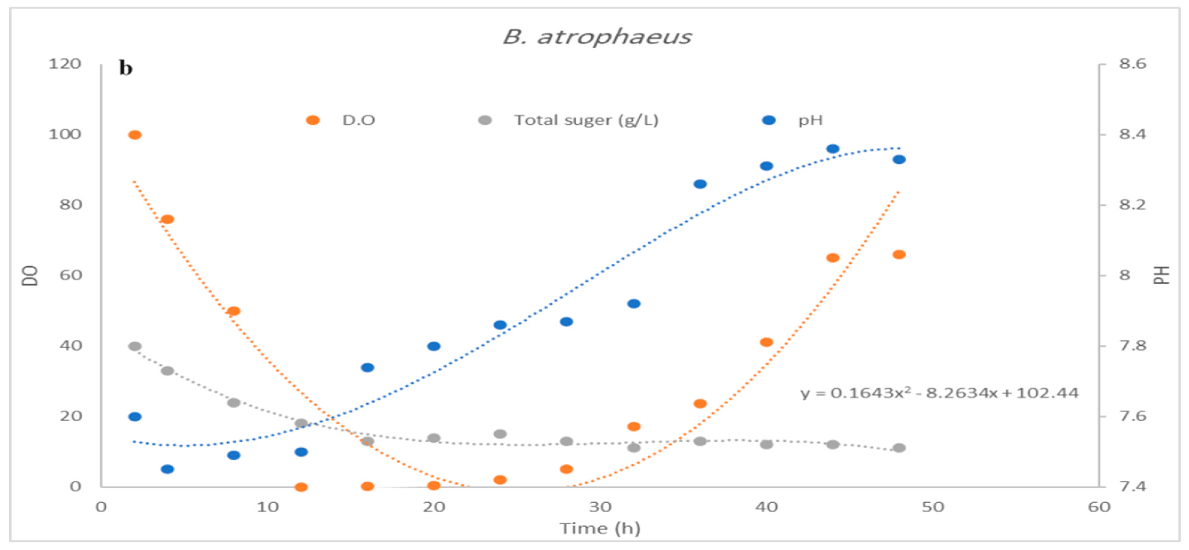 Microorganisms 12 00651 g009b