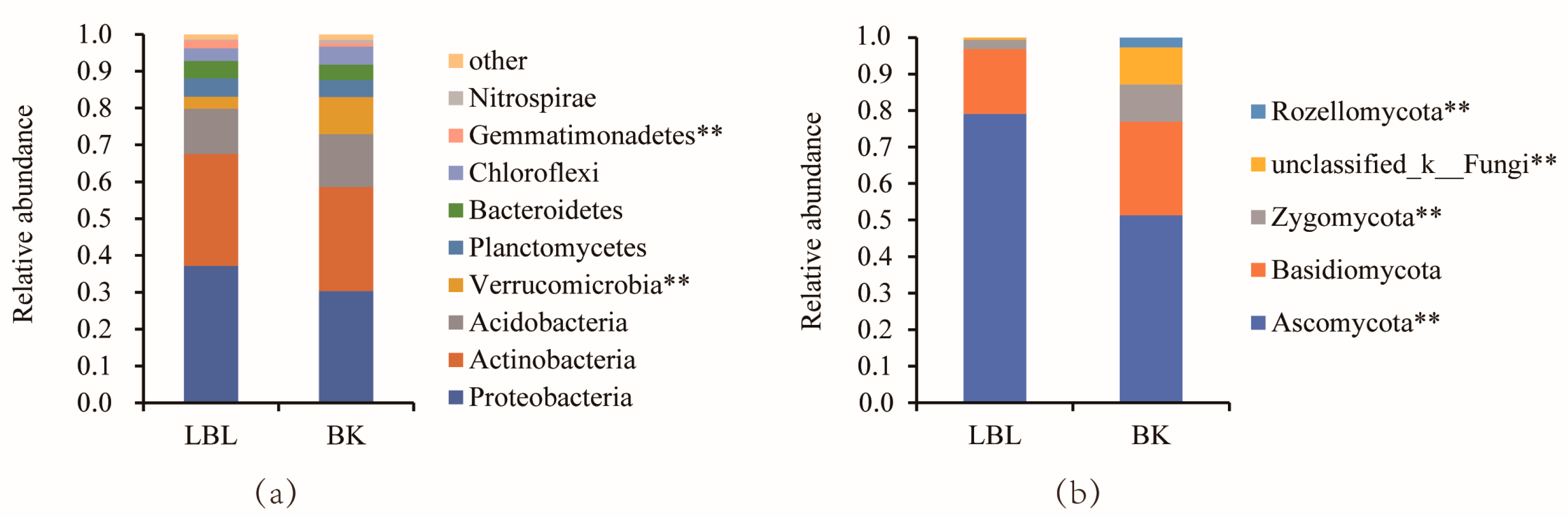Microorganisms 12 00656 g003