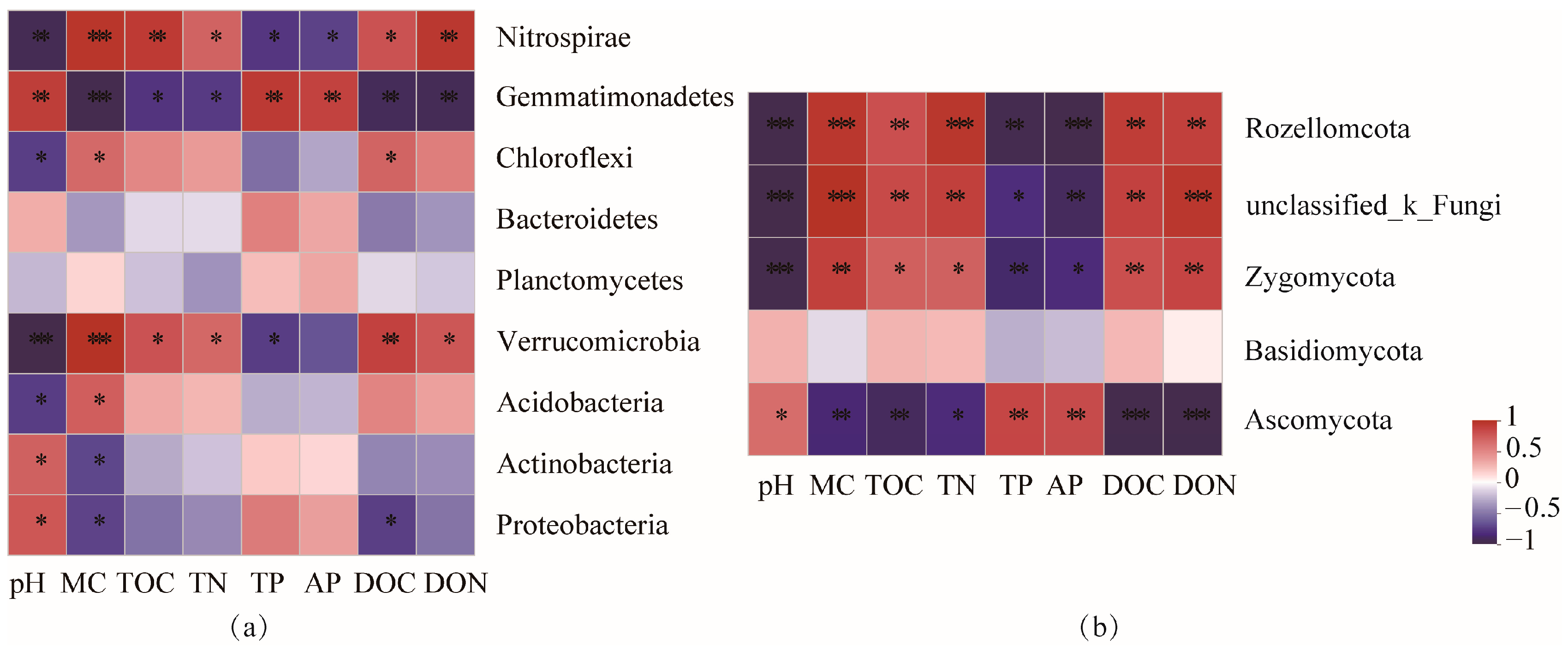 Microorganisms 12 00656 g004
