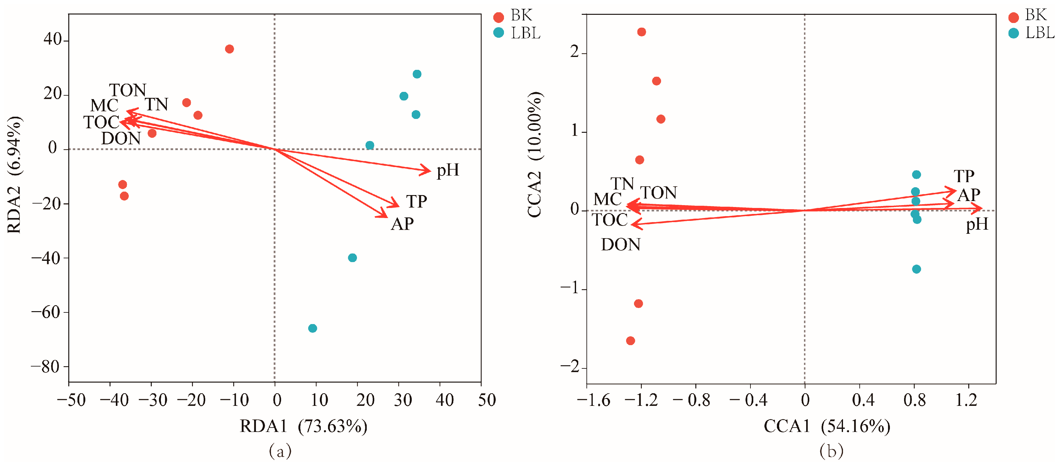 Microorganisms 12 00656 g005
